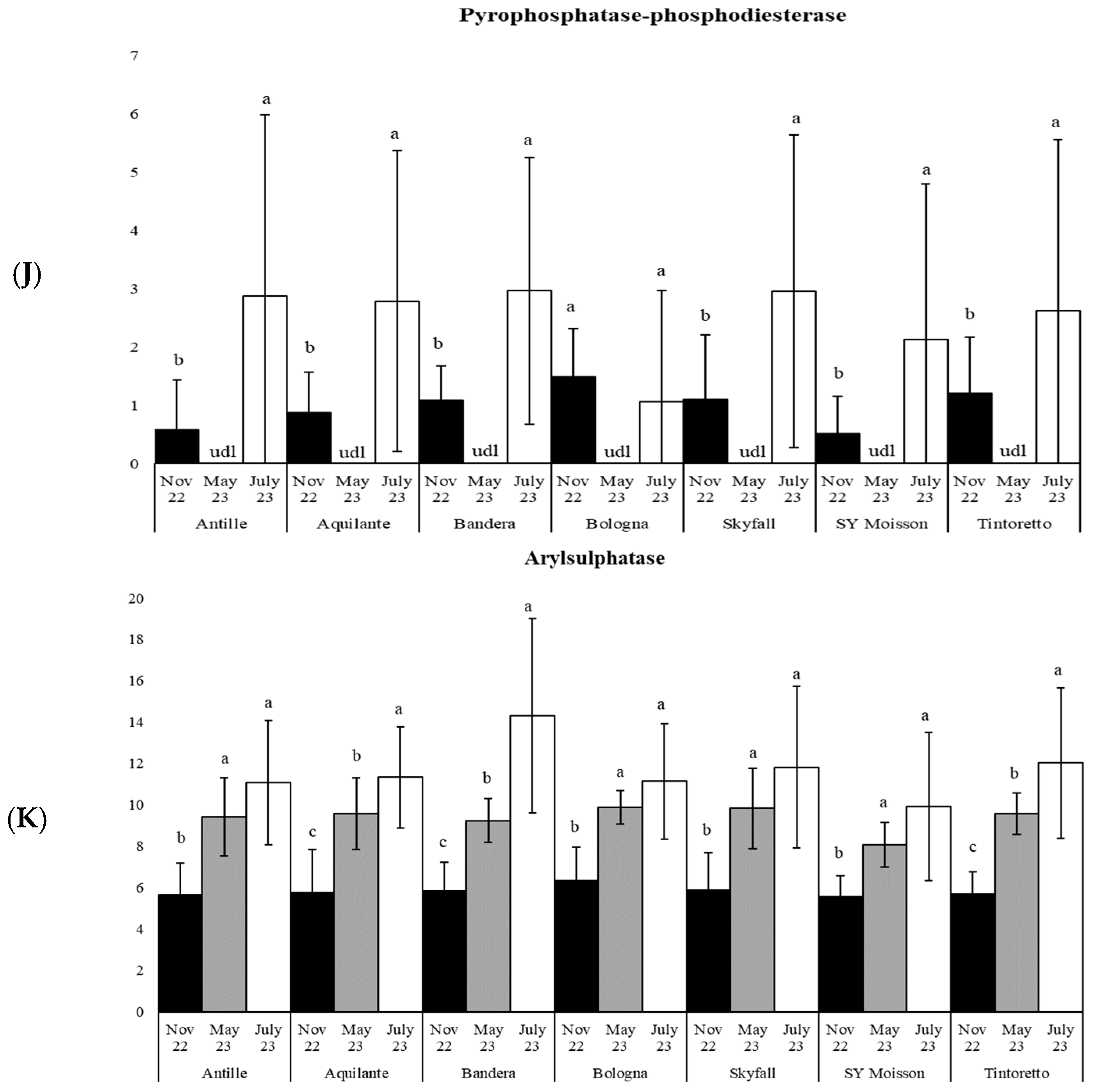 Agronomy 14 00832 g004d Agronomy 14 00832 g004d