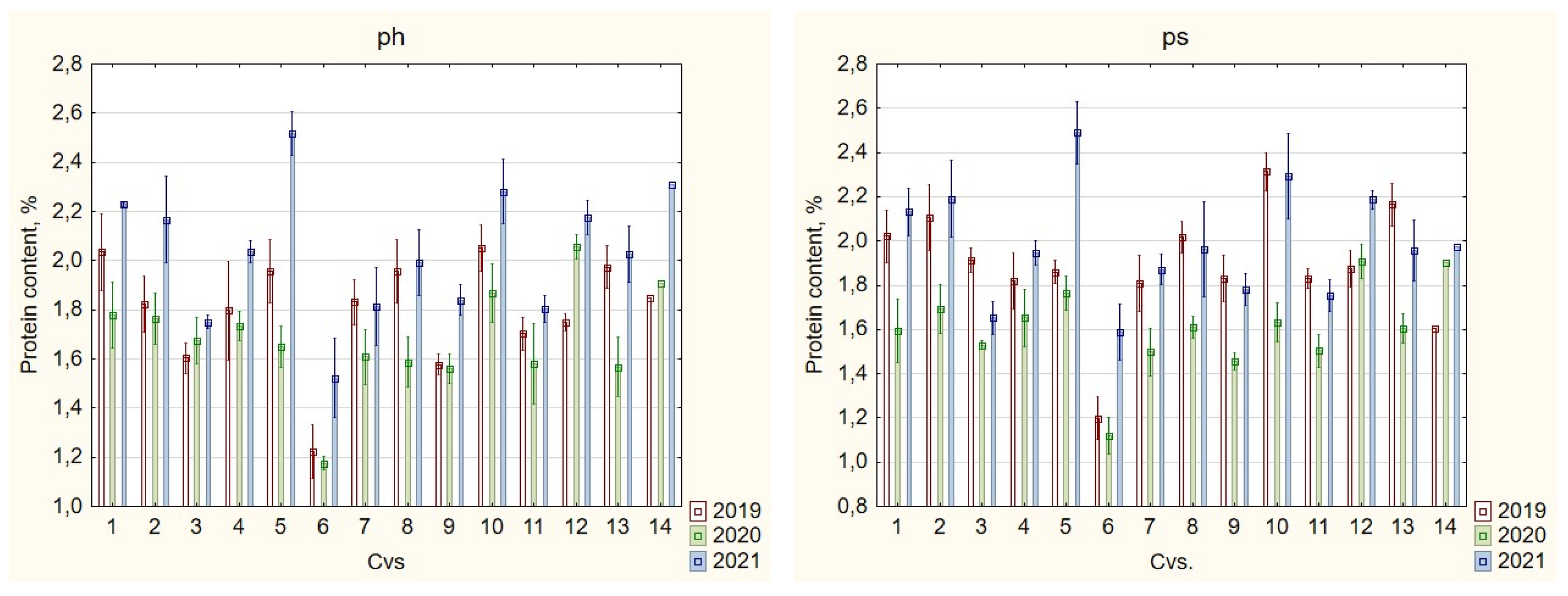 Agronomy 14 00834 g002