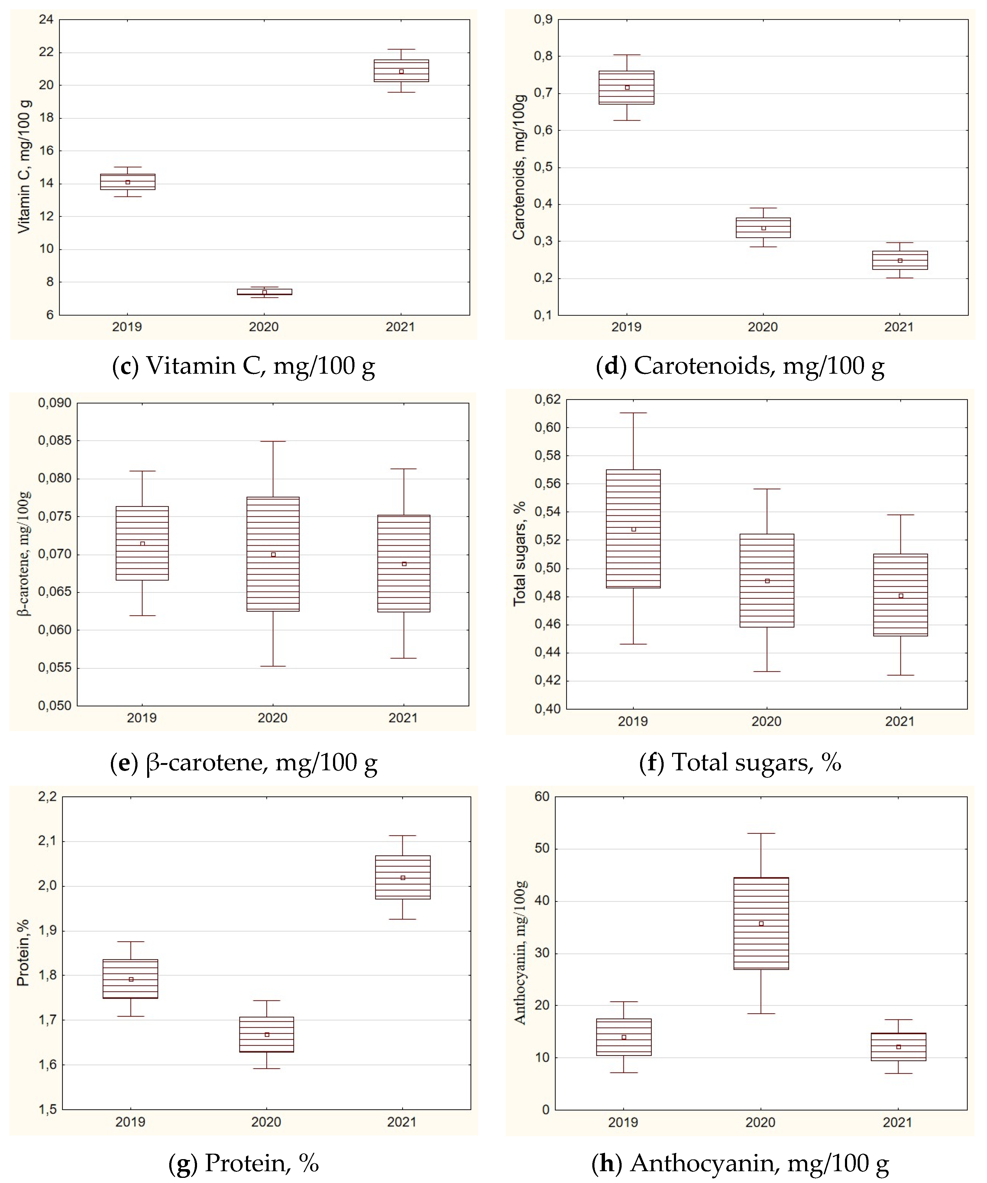 Agronomy 14 00834 g005b