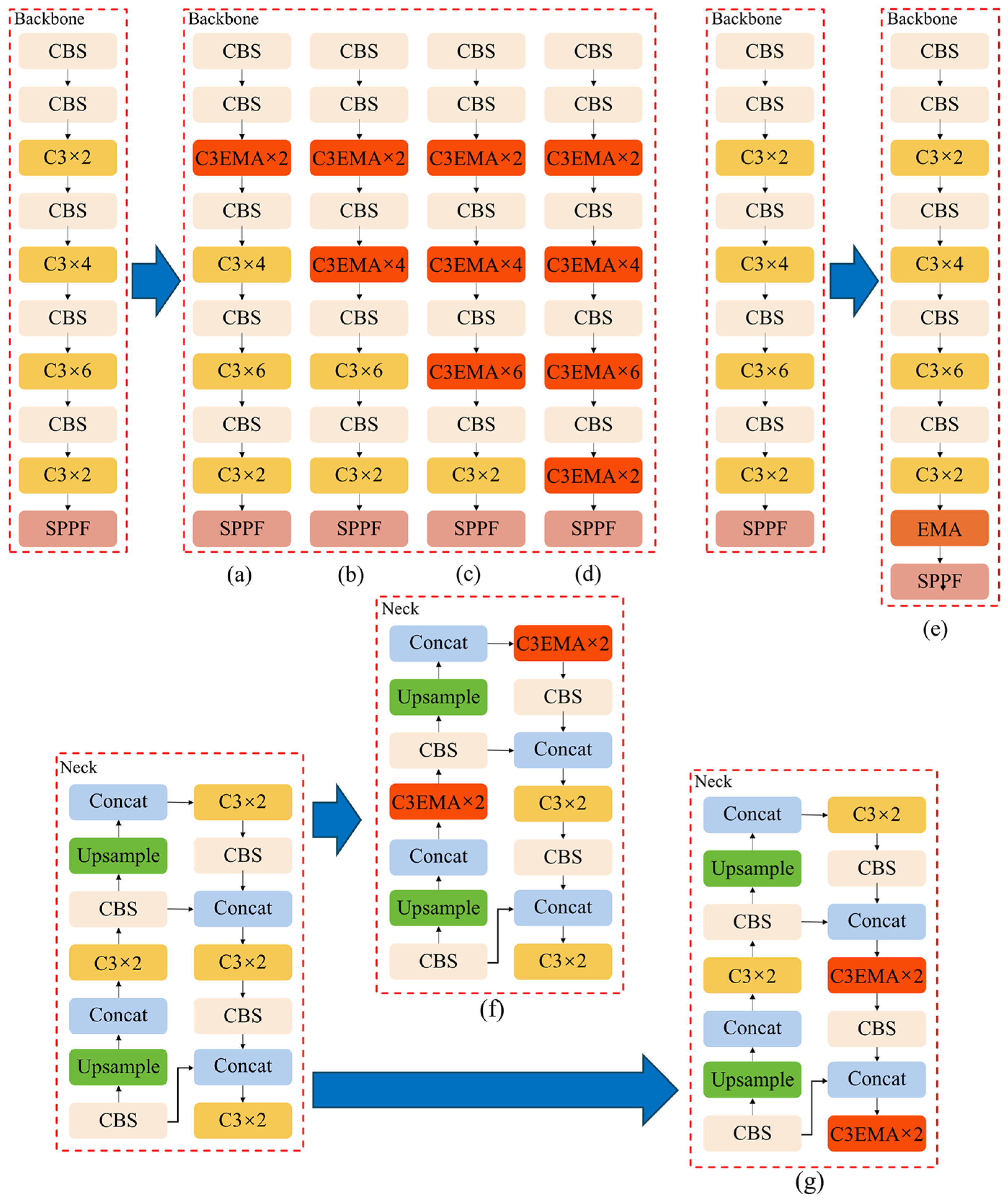 Agronomy | Free Full-Text | RICE-YOLO: In-Field Rice Spike Detection ...
