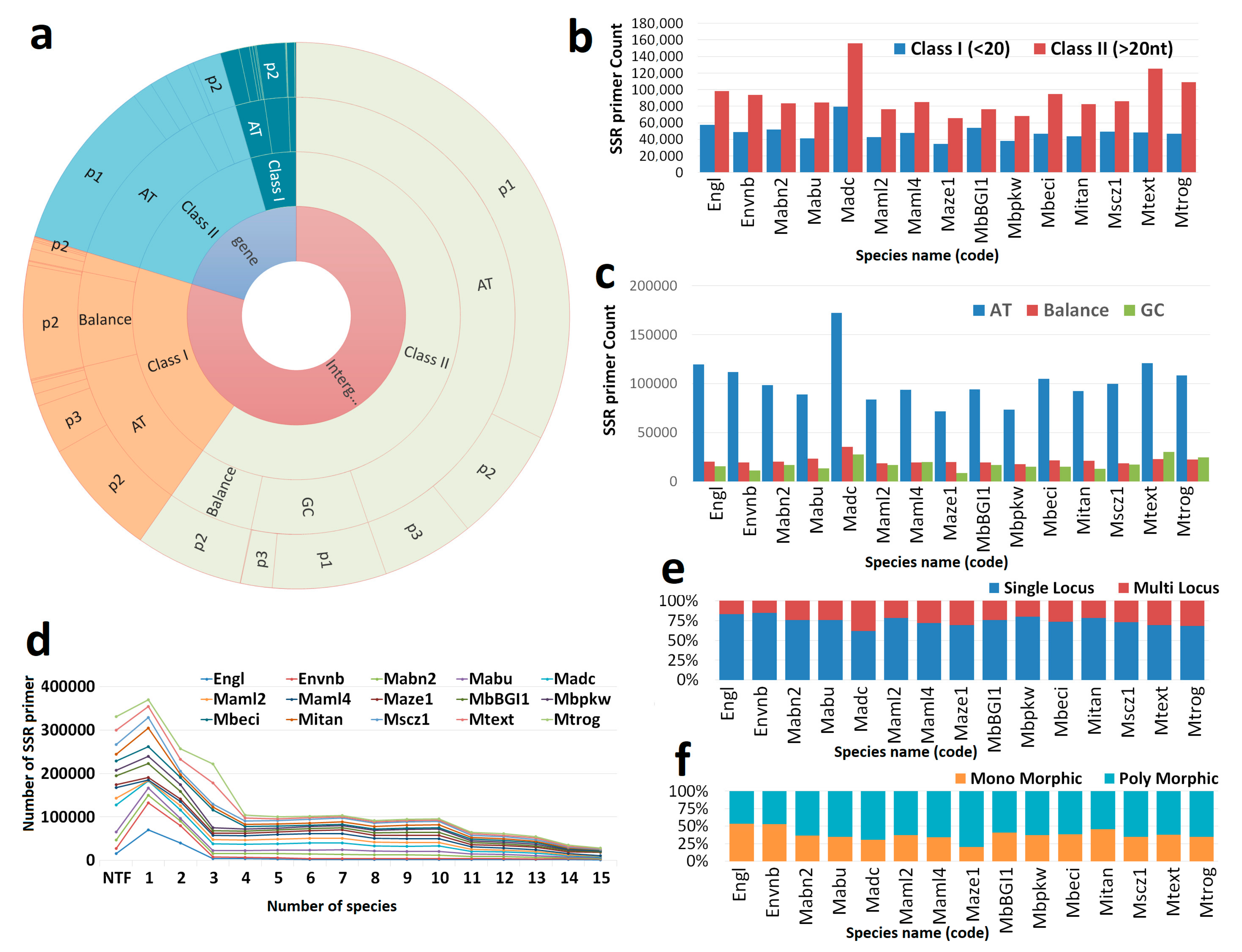 Agronomy 14 00838 g001 Agronomy 14 00838 g001