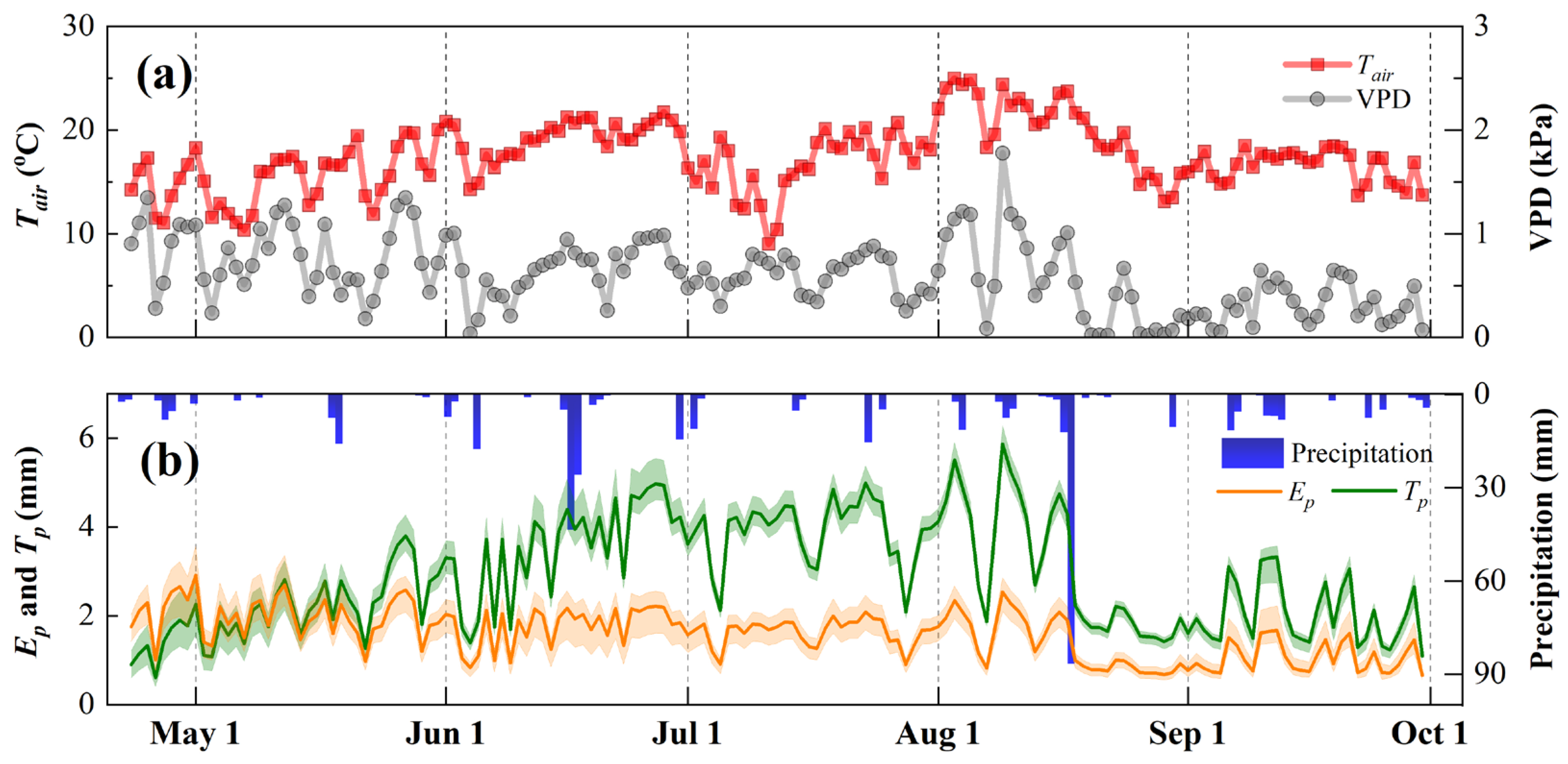 Agronomy 14 00841 g002