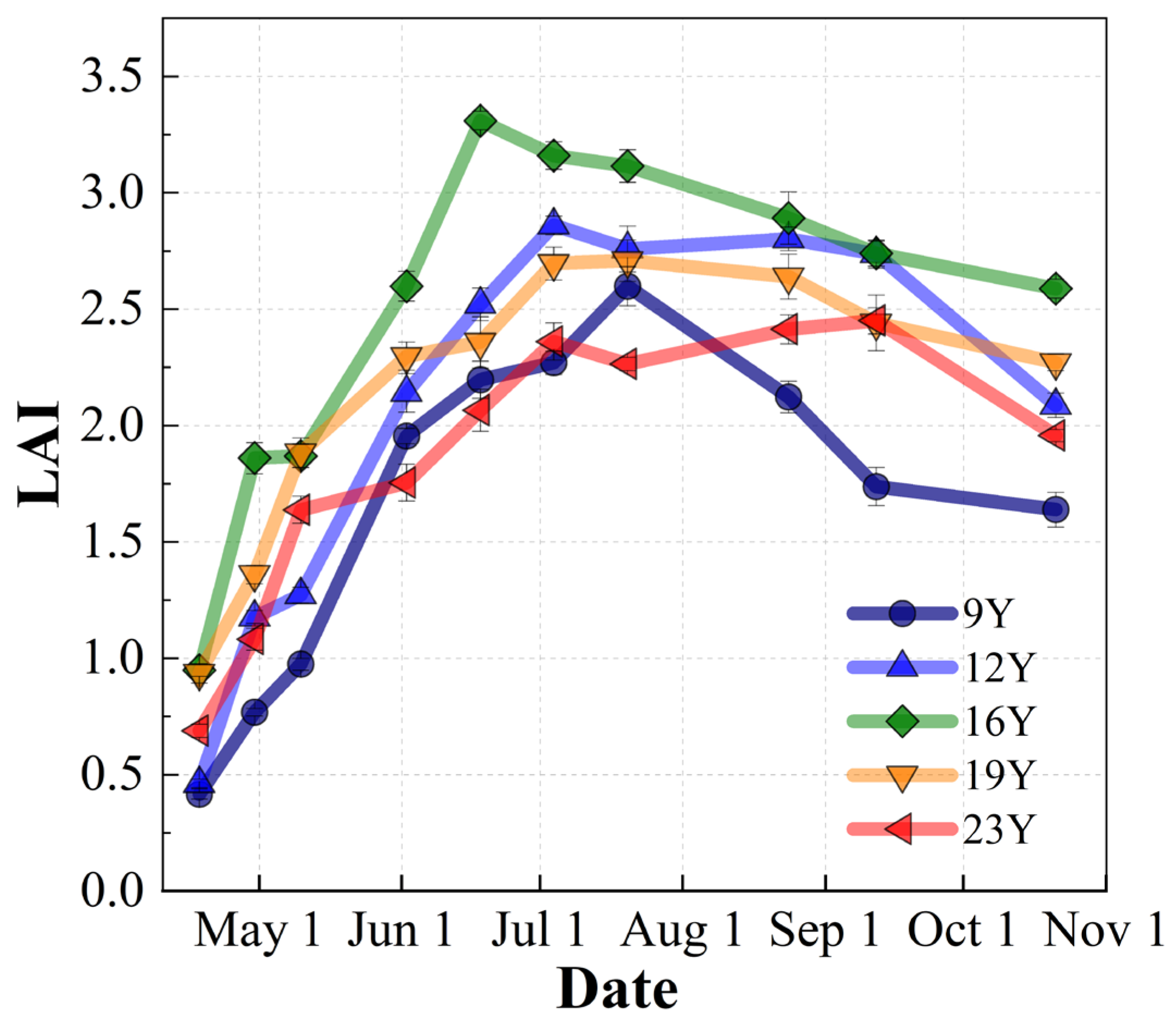 Agronomy 14 00841 g003