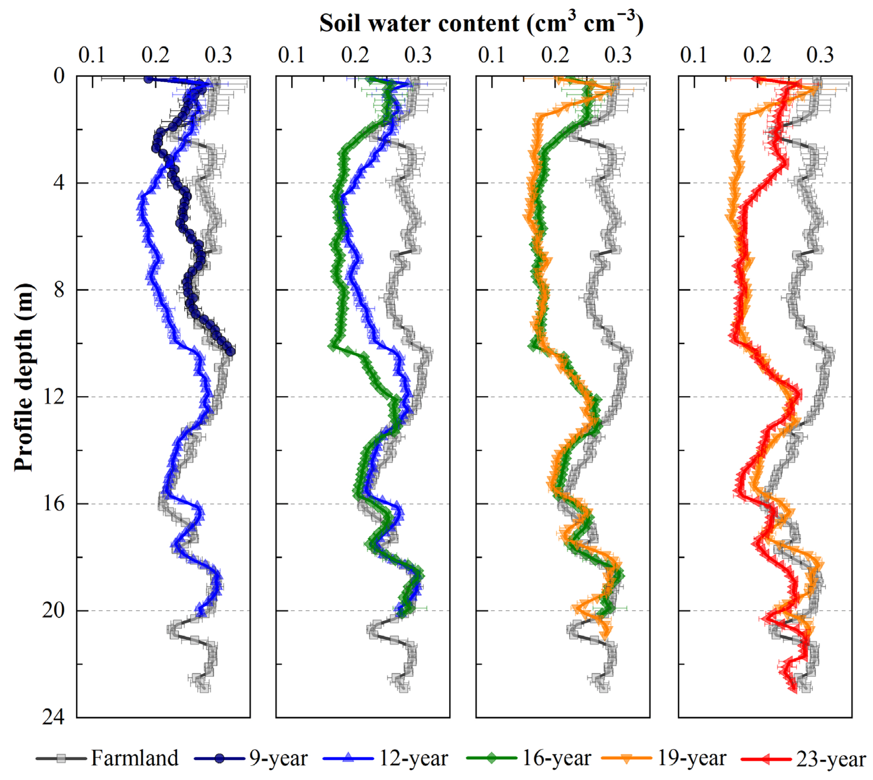 Agronomy 14 00841 g004