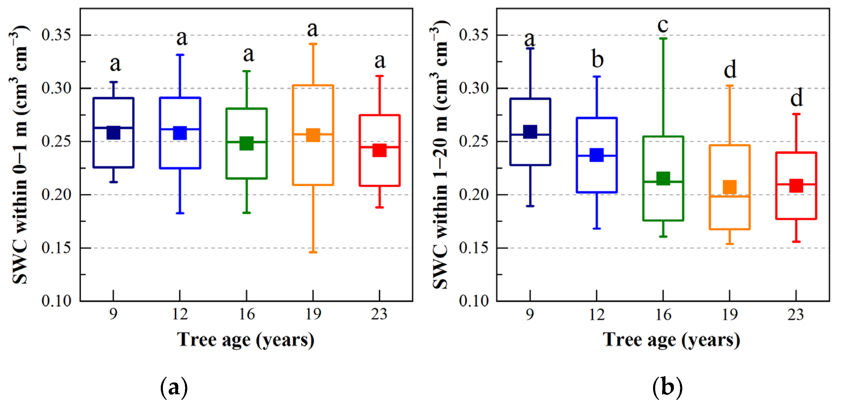 Agronomy 14 00841 g005