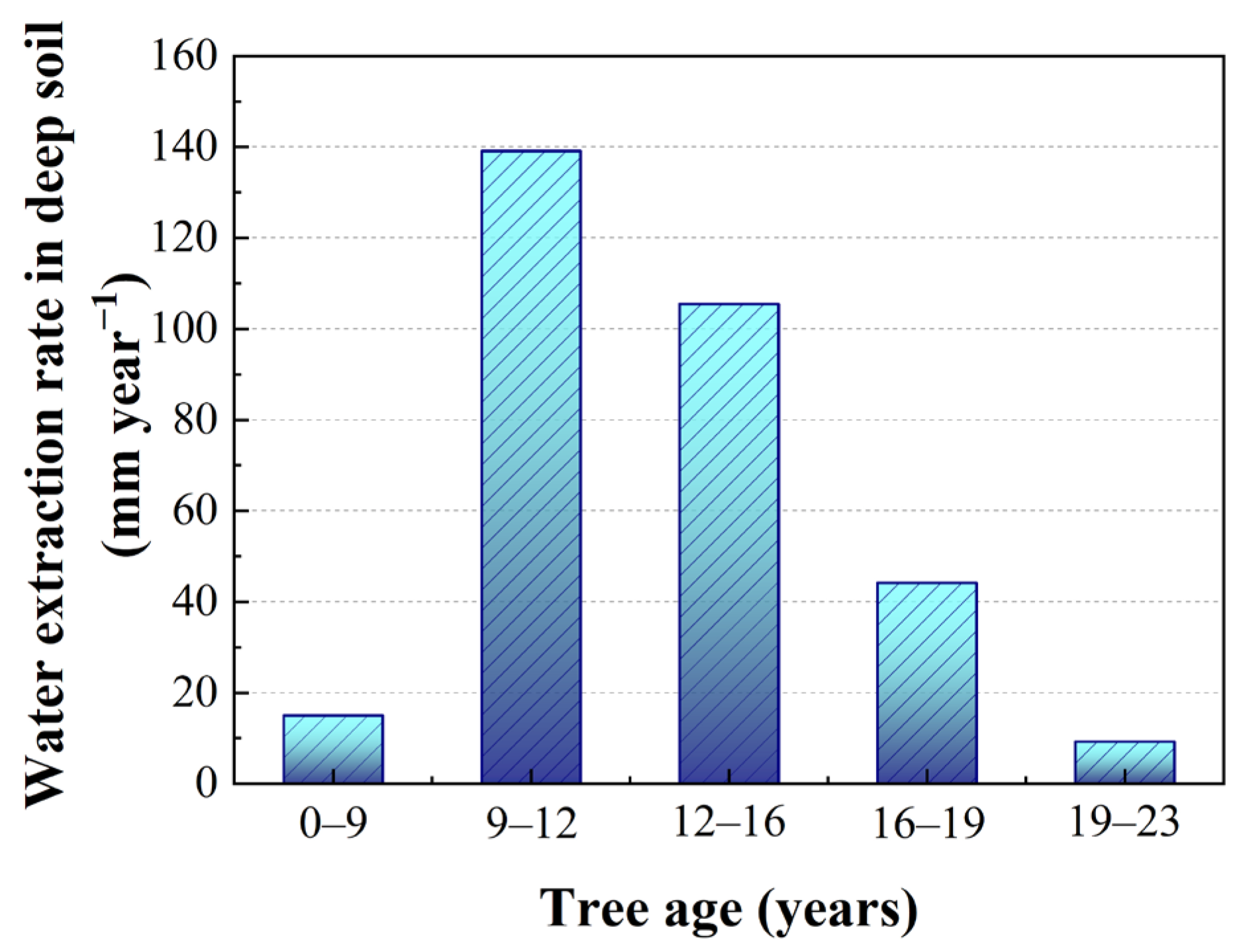 Agronomy 14 00841 g006