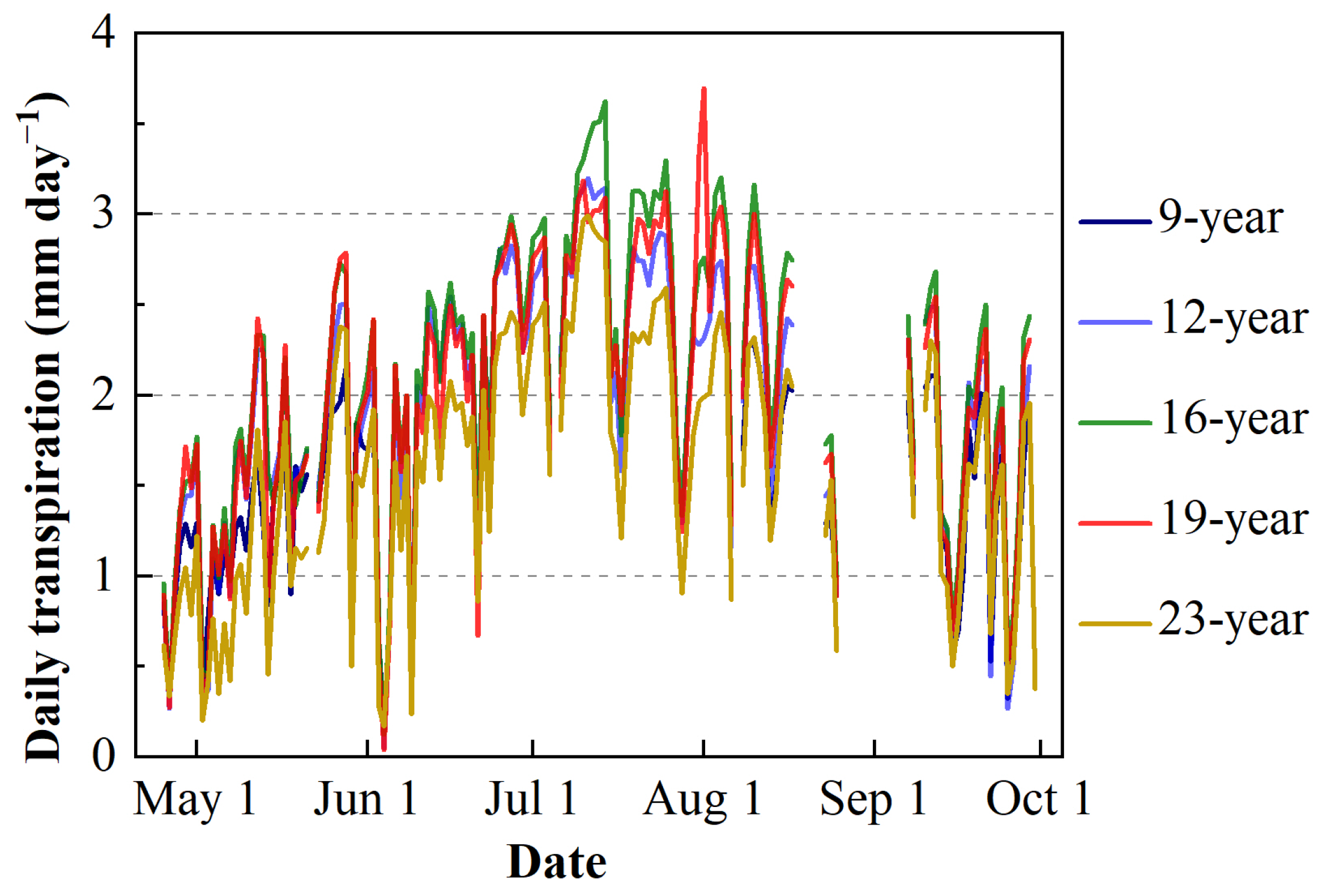 Agronomy 14 00841 g008