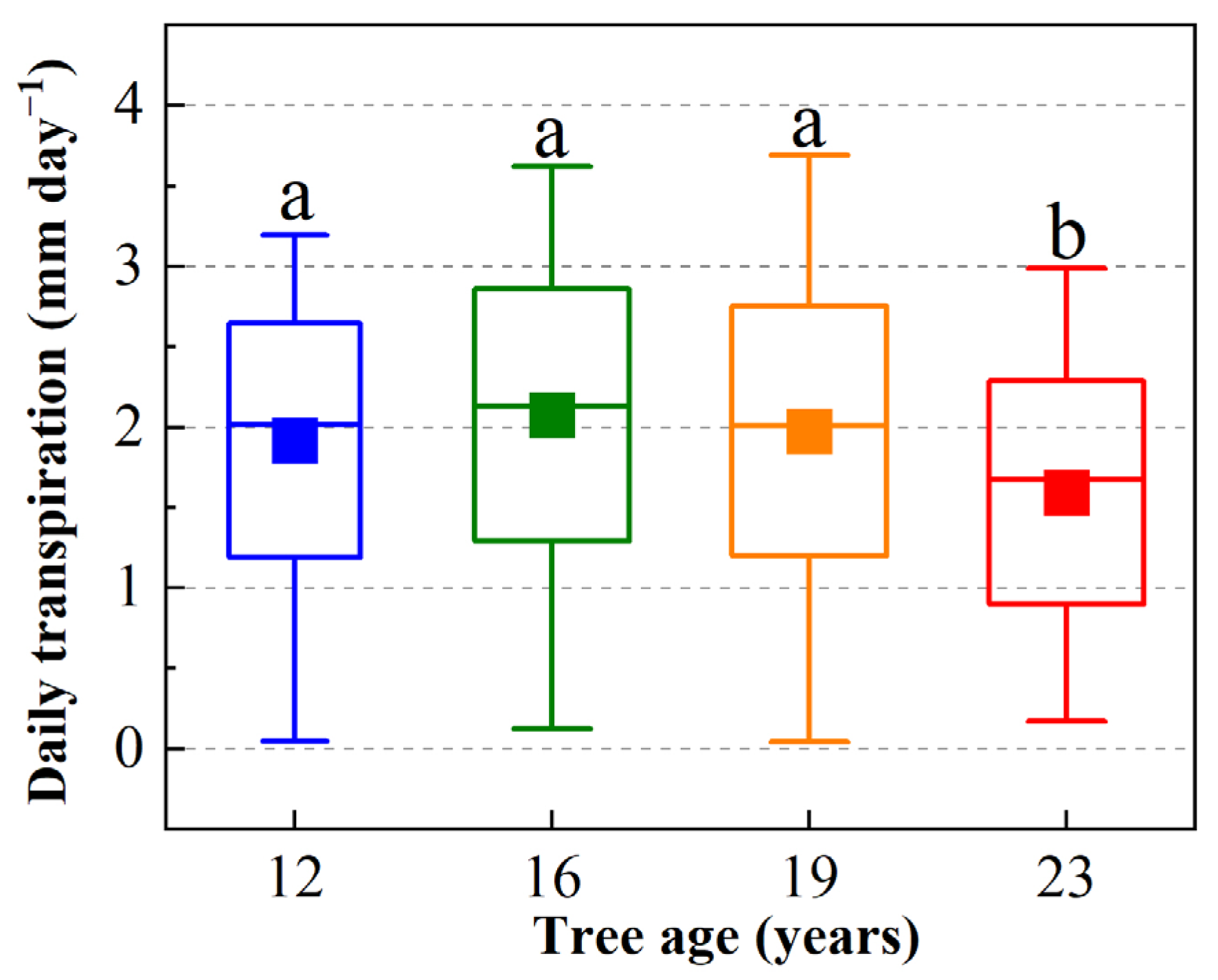 Agronomy 14 00841 g009