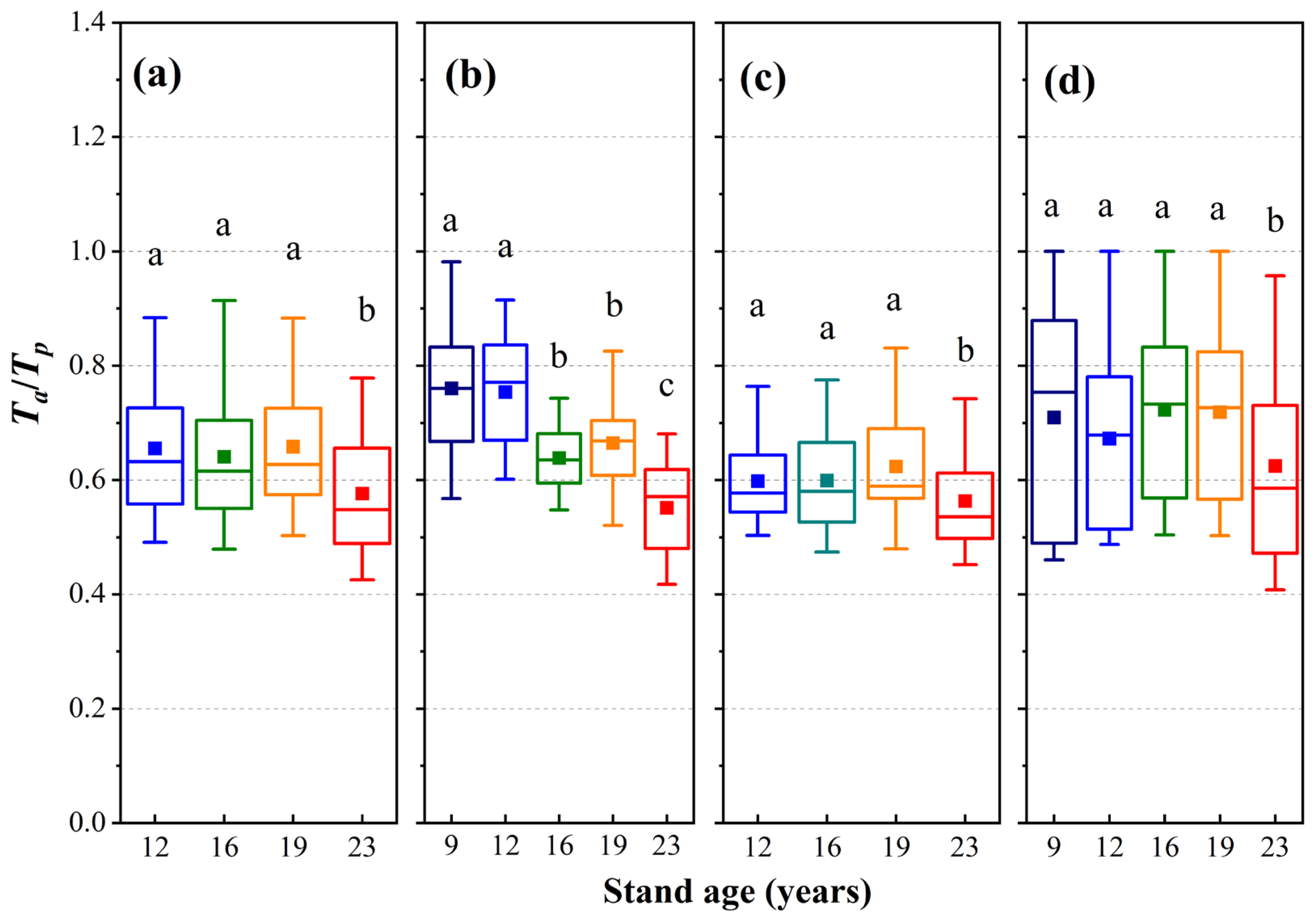Agronomy 14 00841 g010