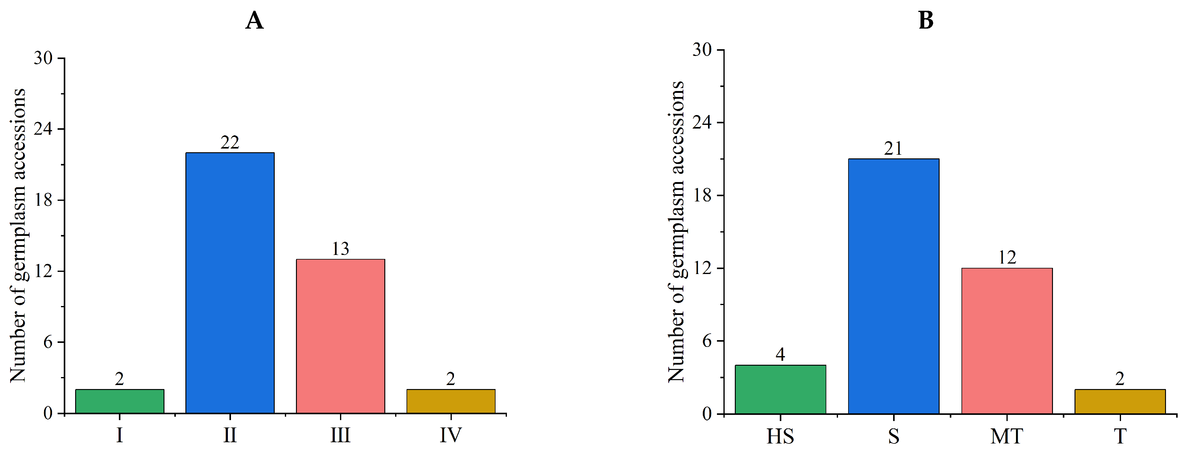Agronomy 14 00842 g003
