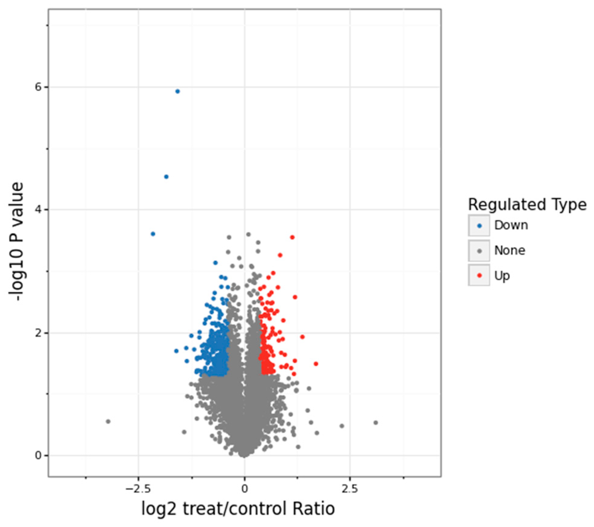 Agronomy 14 00843 g001