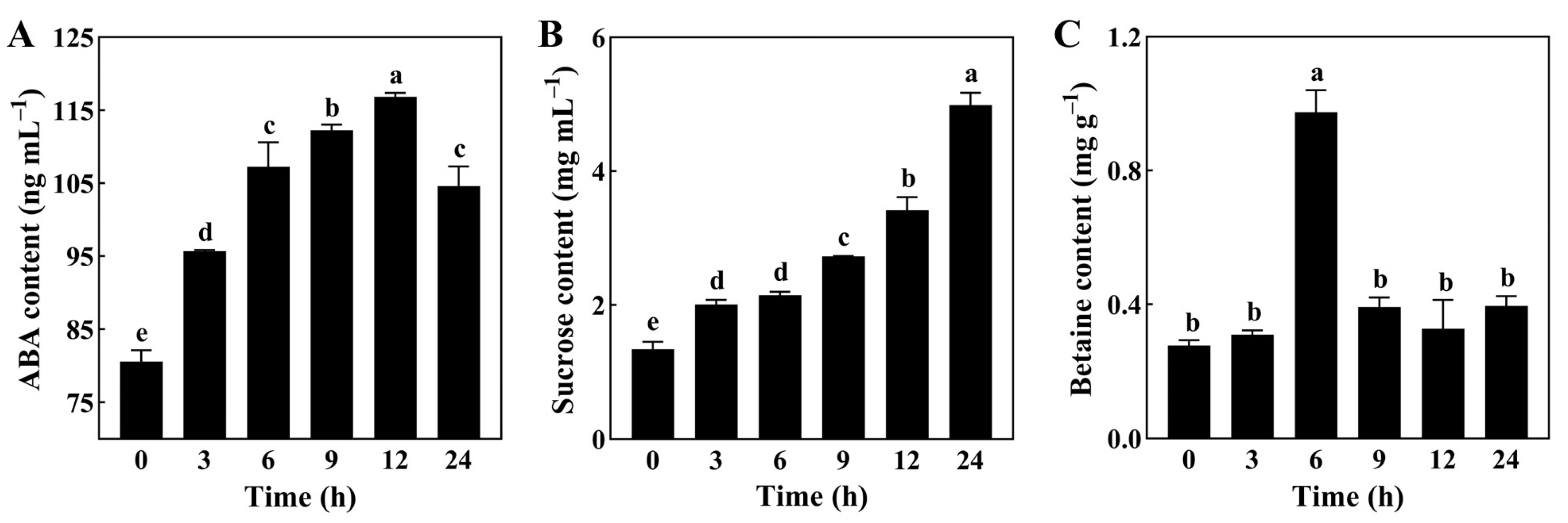 Agronomy 14 00843 g007
