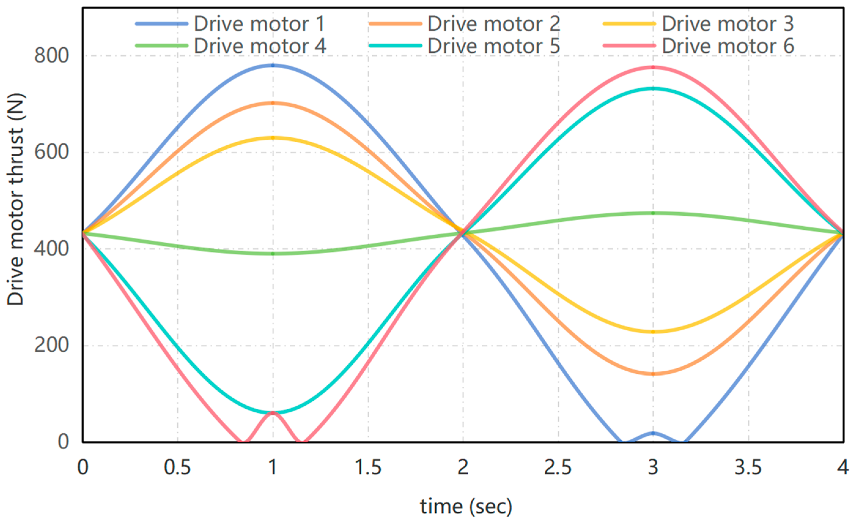 Agronomy 14 00844 g009
