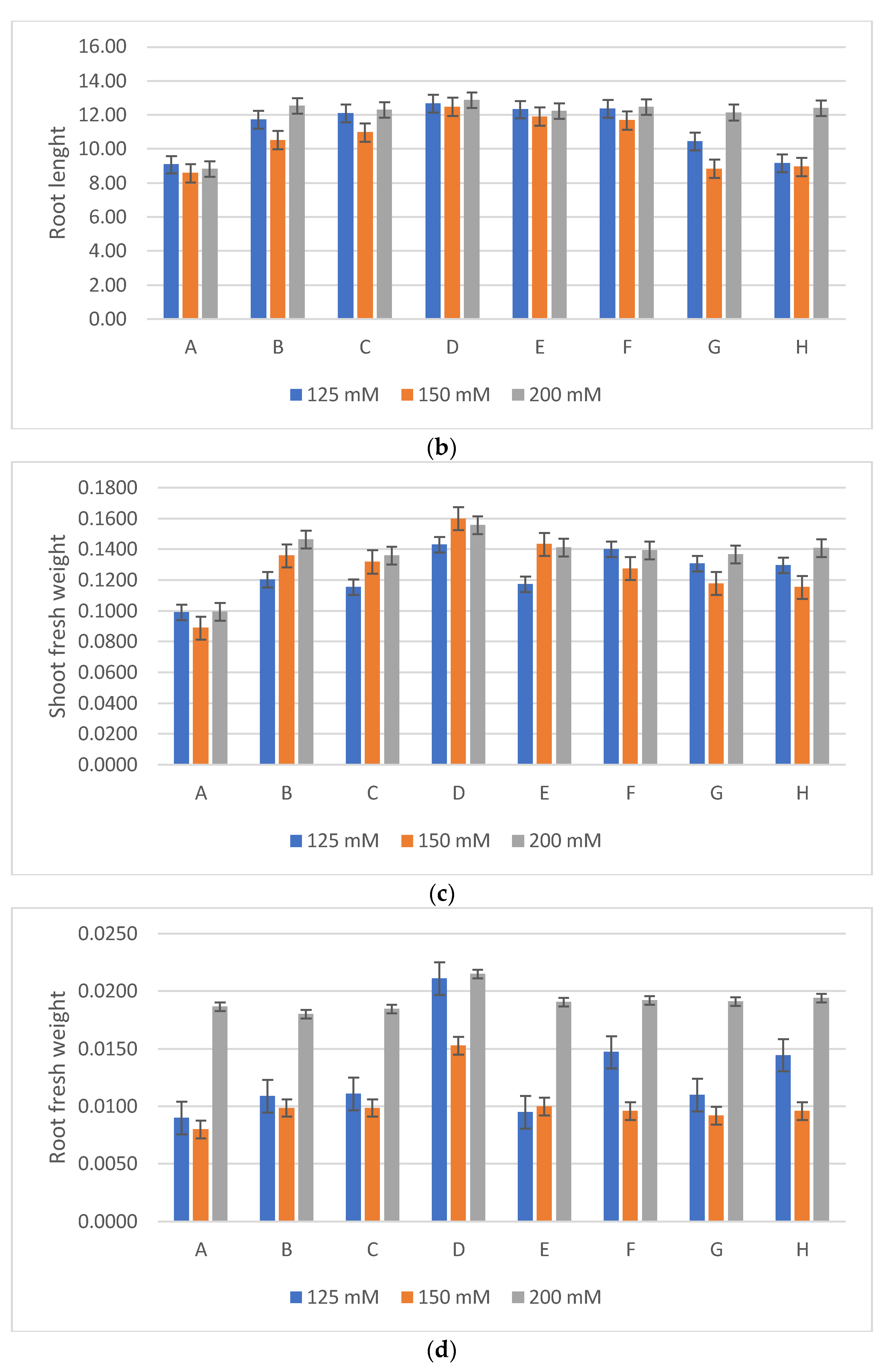 Agronomy 14 00845 g004b Agronomy 14 00845 g004b