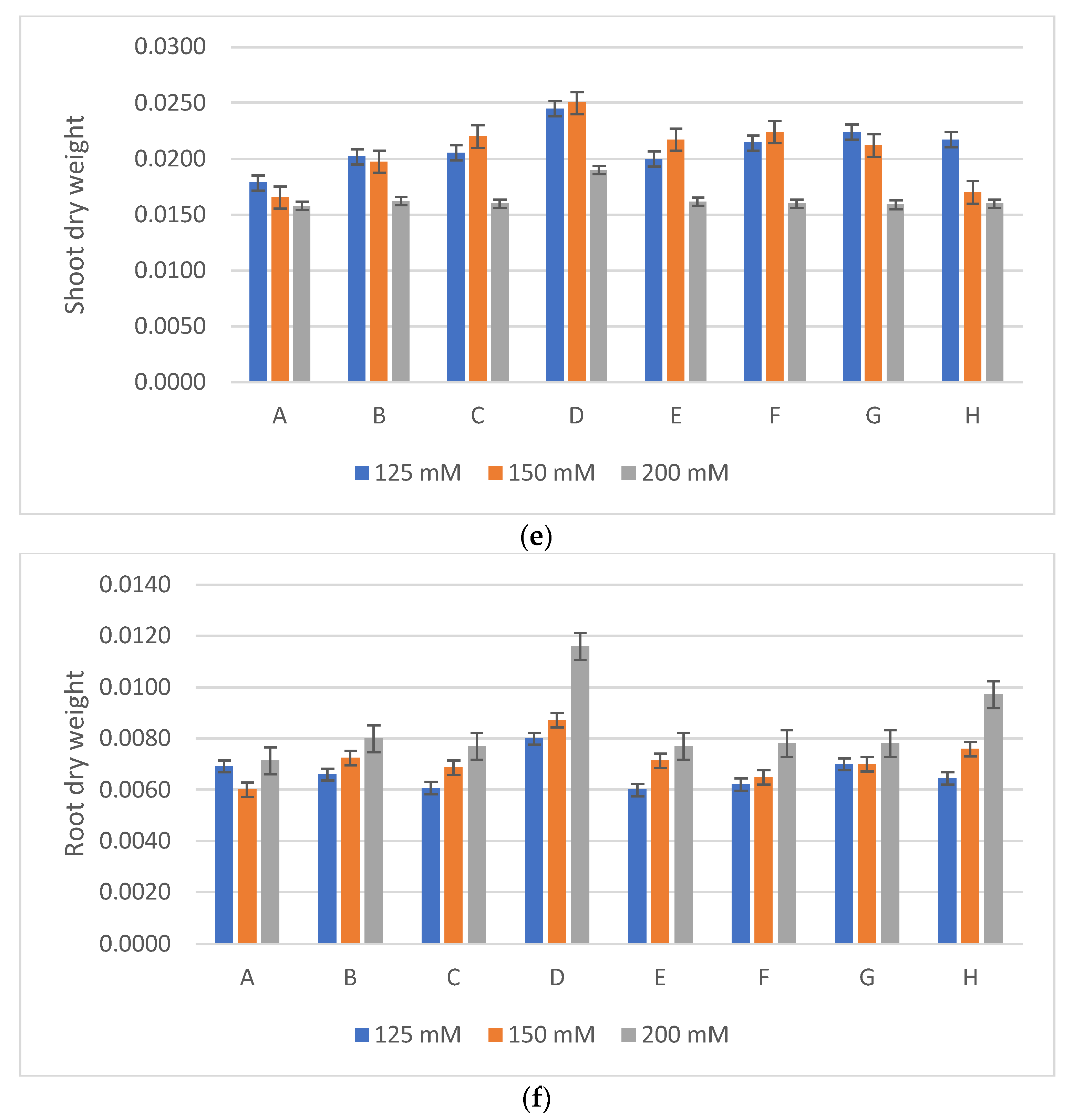 Agronomy 14 00845 g004c Agronomy 14 00845 g004c