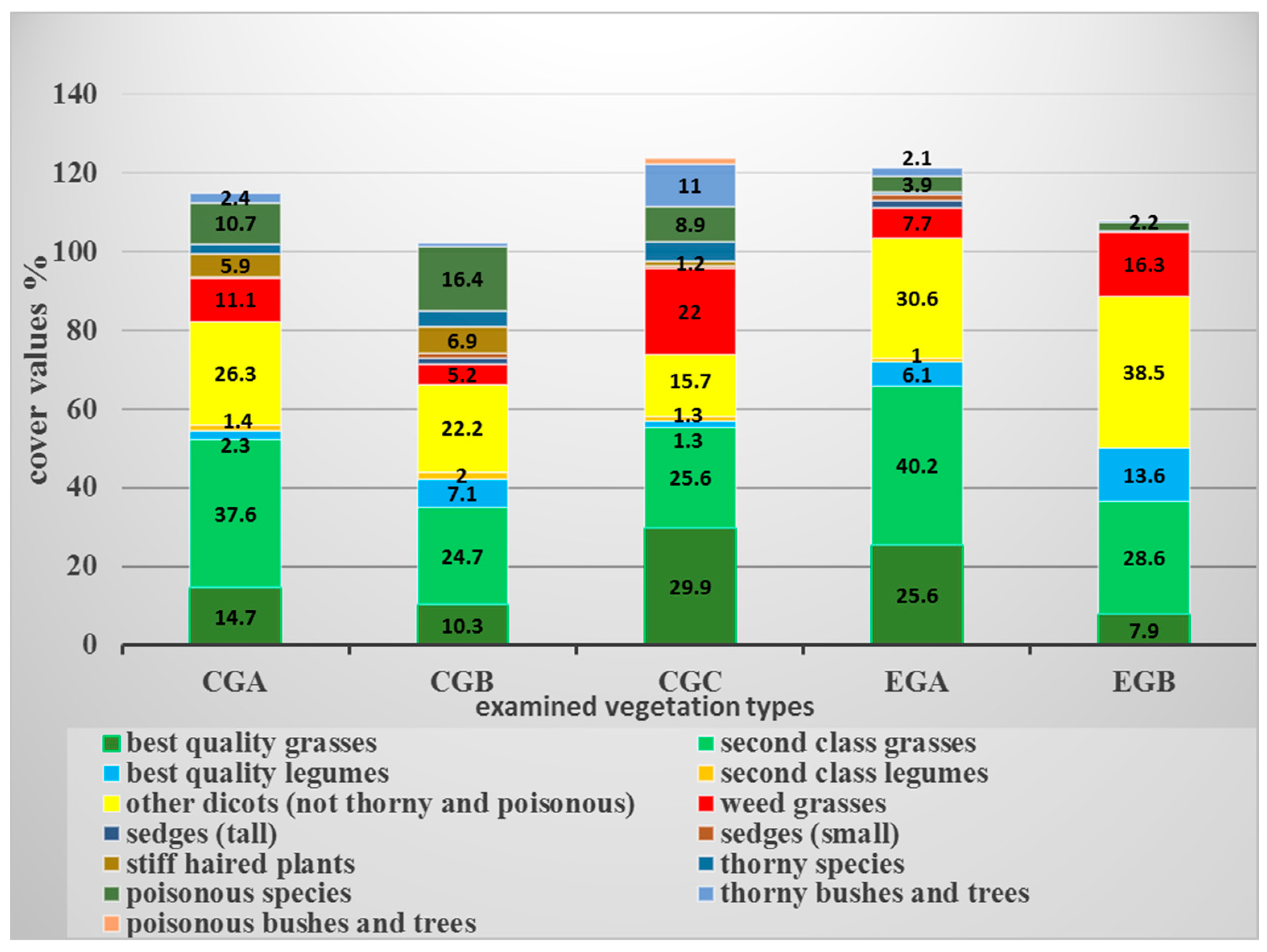 Agronomy 14 00846 g004