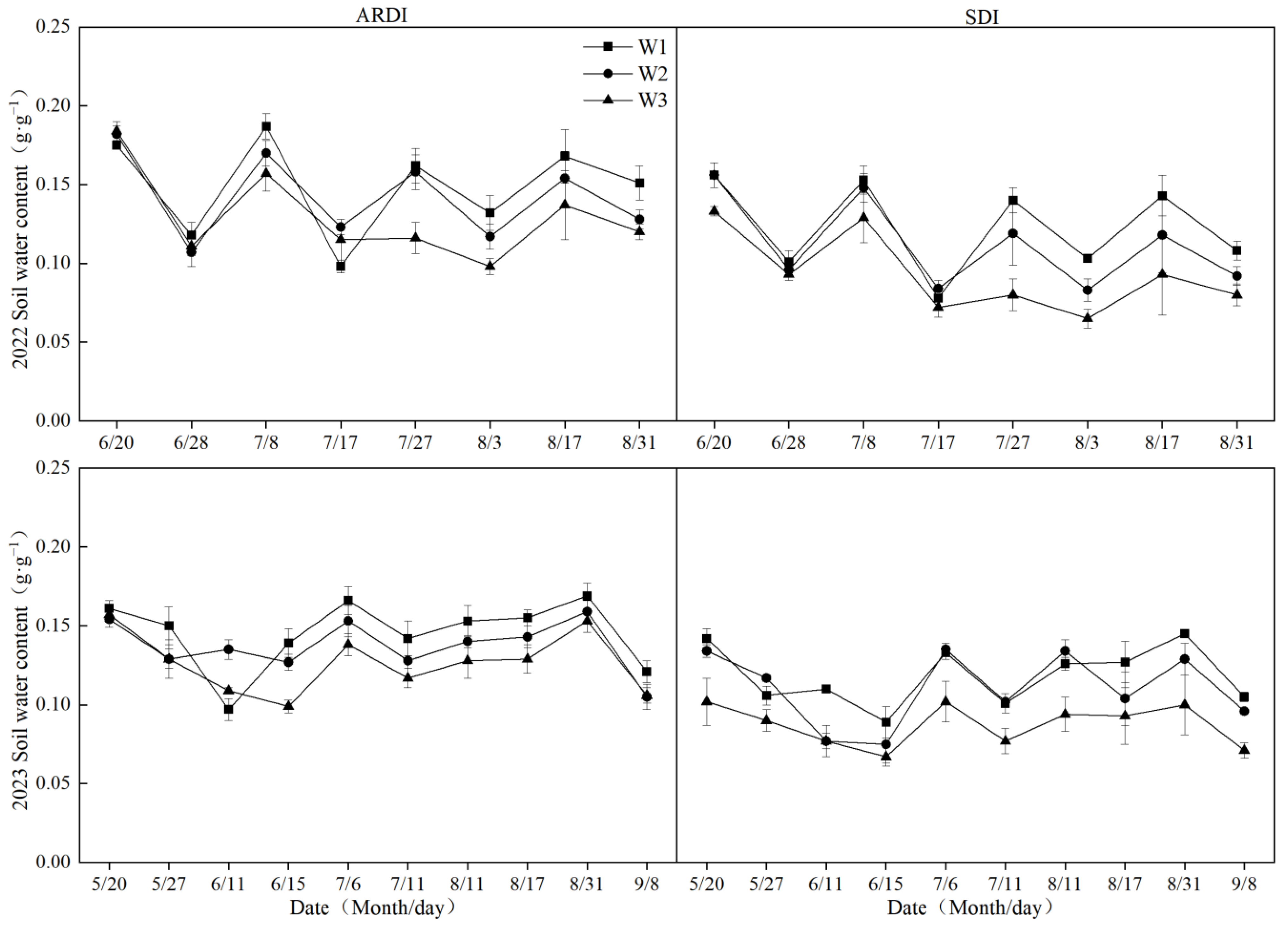Agronomy 14 00849 g003 Agronomy 14 00849 g003