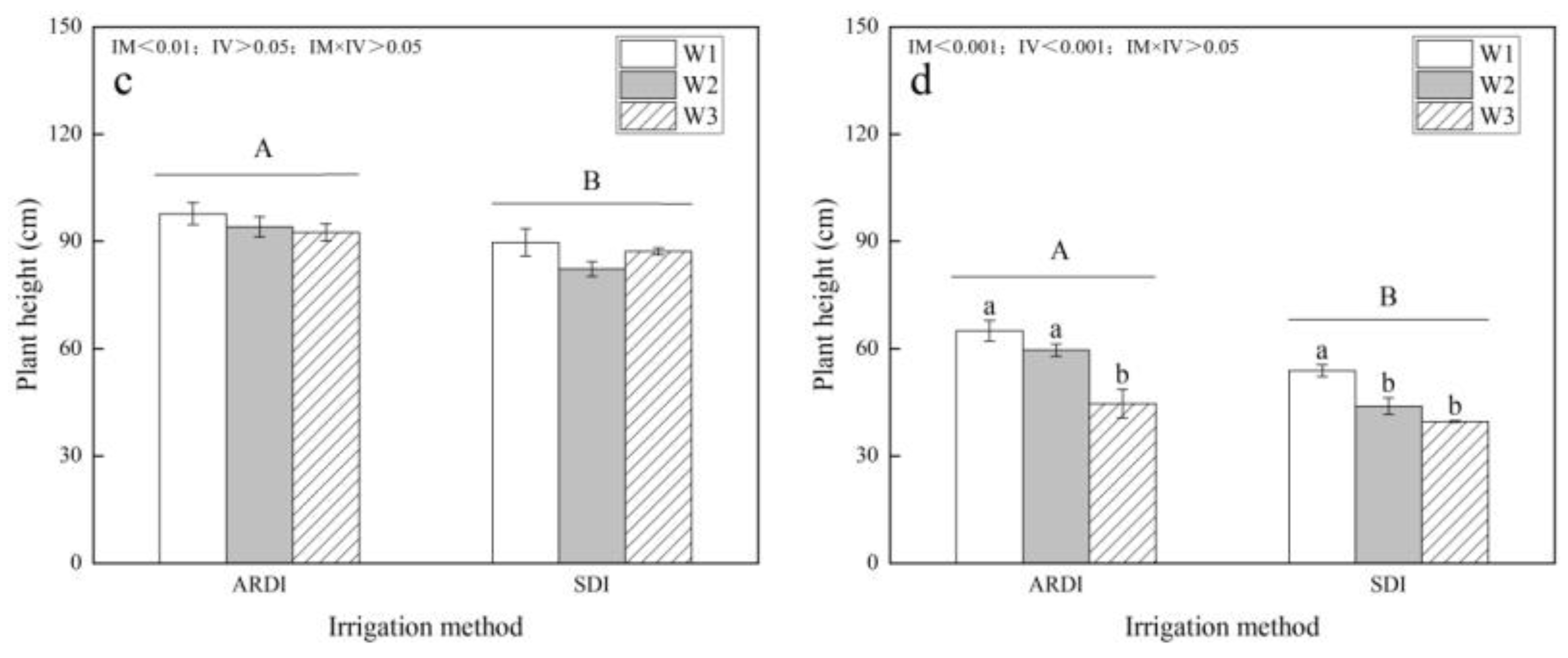 Agronomy 14 00849 g004b Agronomy 14 00849 g004b