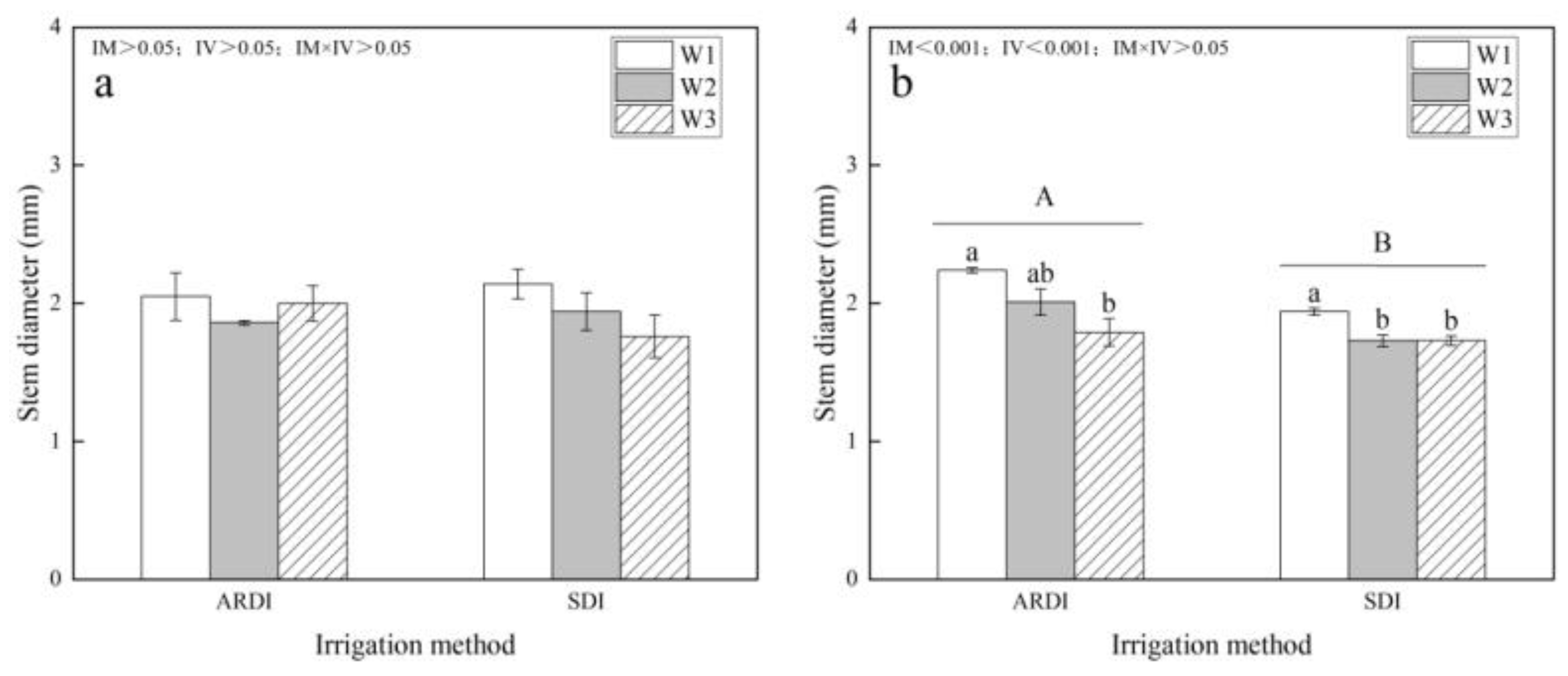 Agronomy 14 00849 g005a Agronomy 14 00849 g005a