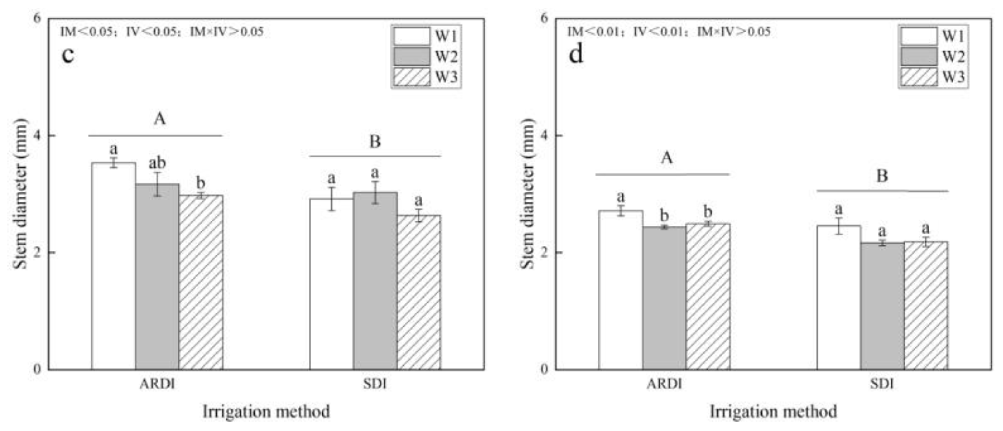 Agronomy 14 00849 g005b Agronomy 14 00849 g005b