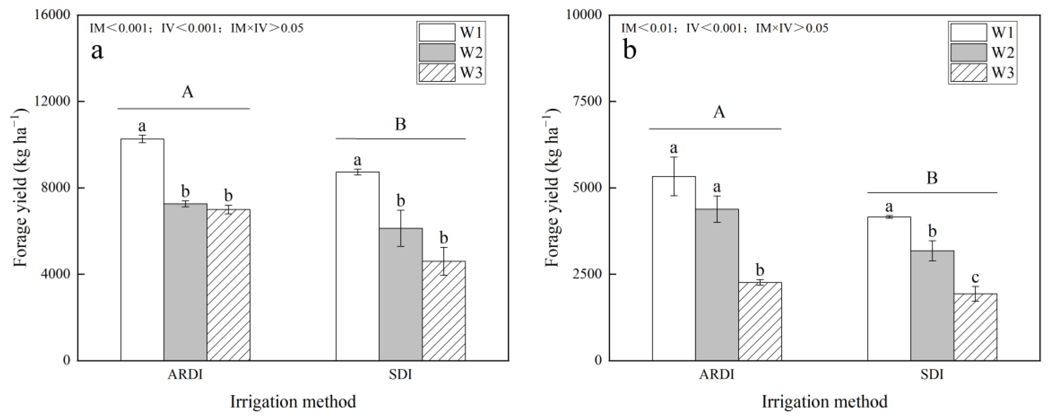Agronomy 14 00849 g006a Agronomy 14 00849 g006a