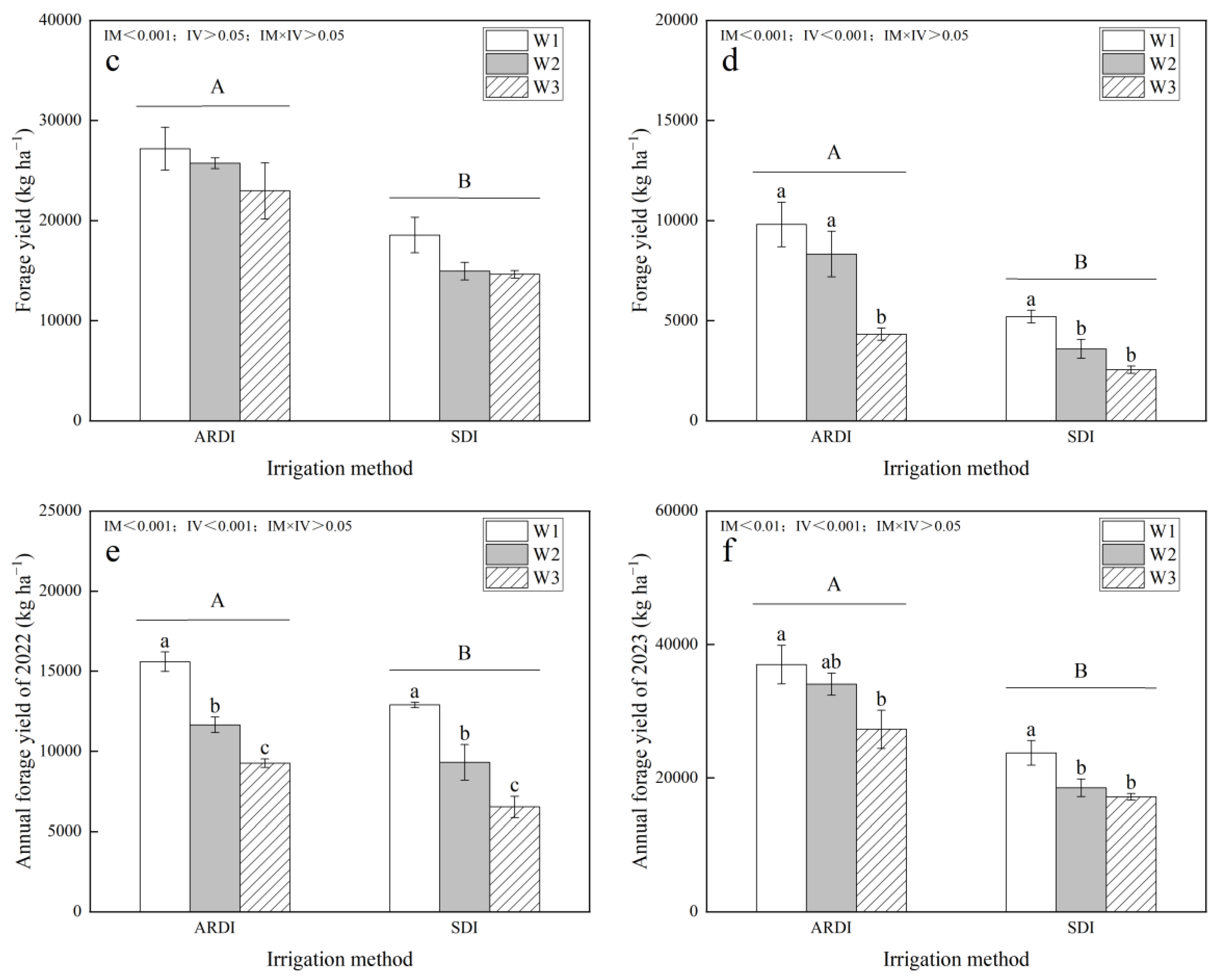 Agronomy 14 00849 g006b Agronomy 14 00849 g006b