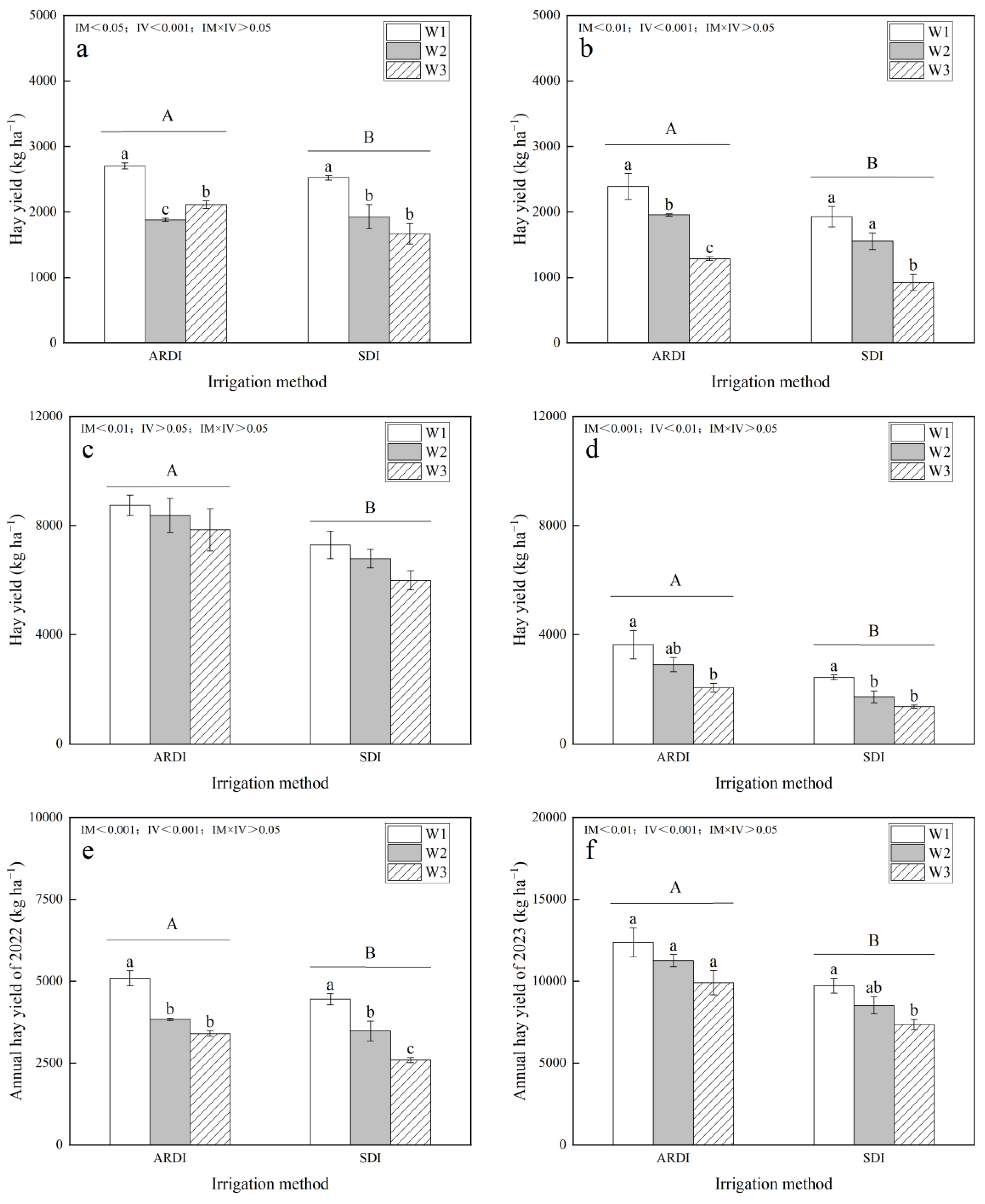Agronomy 14 00849 g007 Agronomy 14 00849 g007