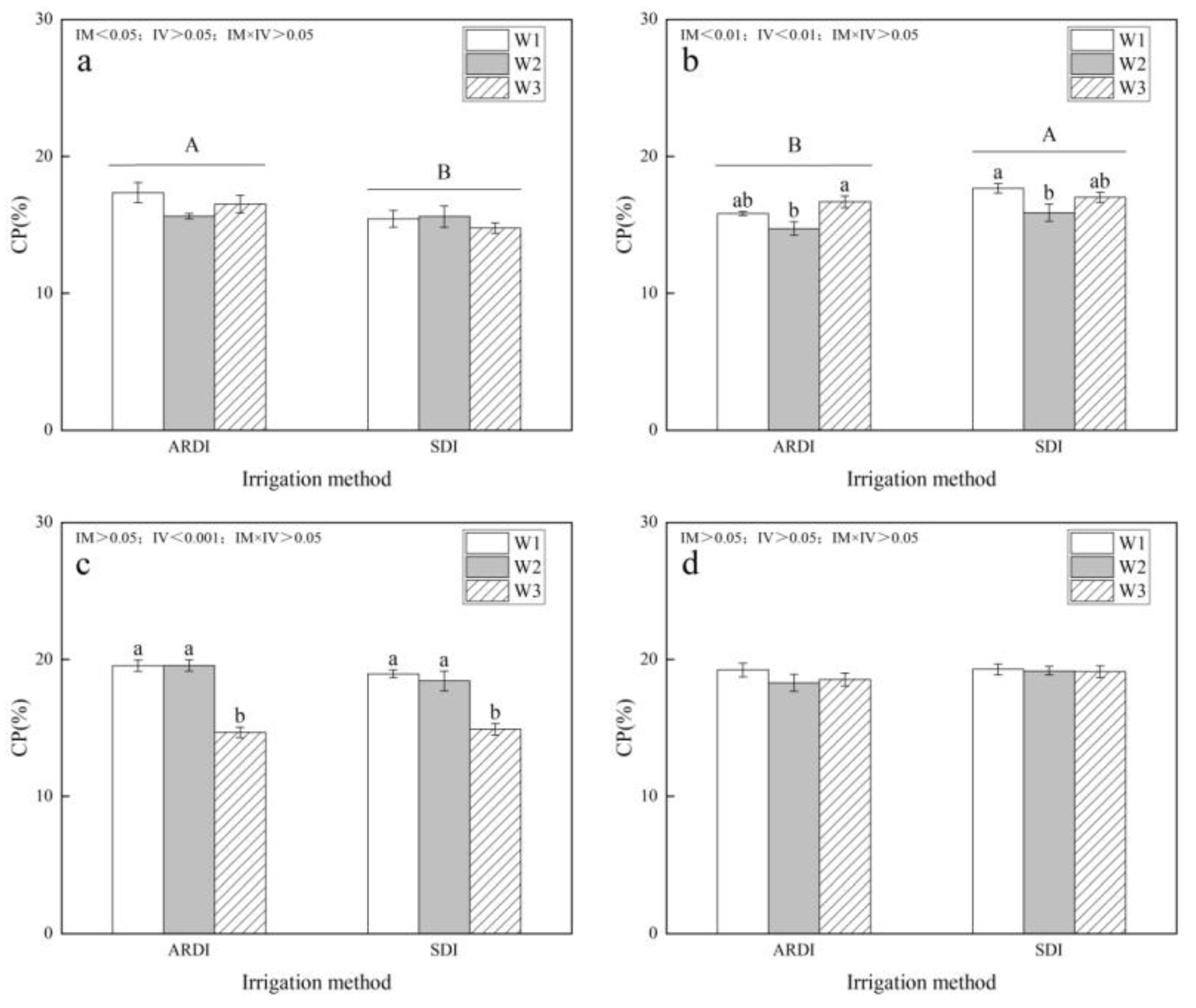 Agronomy 14 00849 g008 Agronomy 14 00849 g008