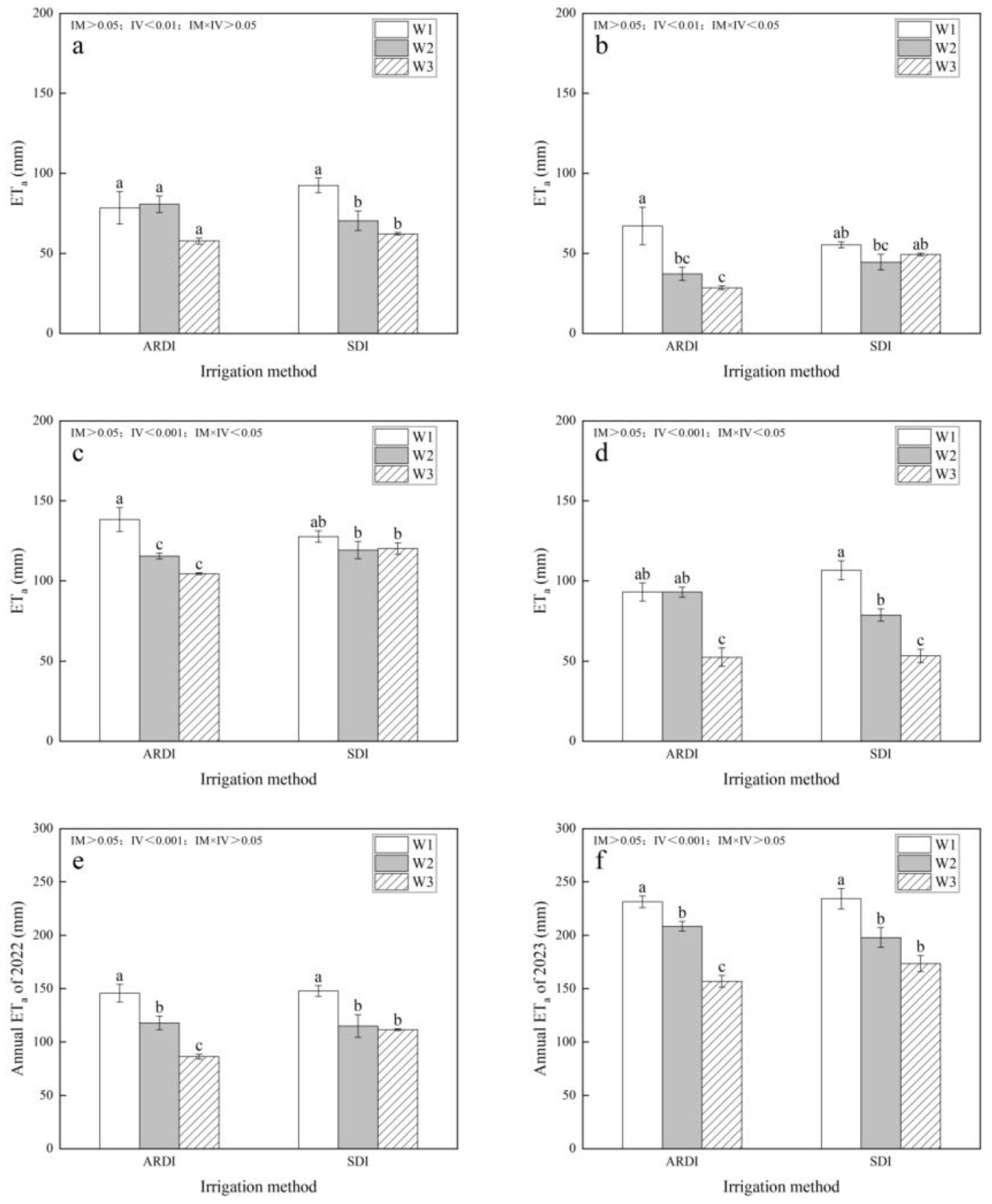 Agronomy 14 00849 g010 Agronomy 14 00849 g010