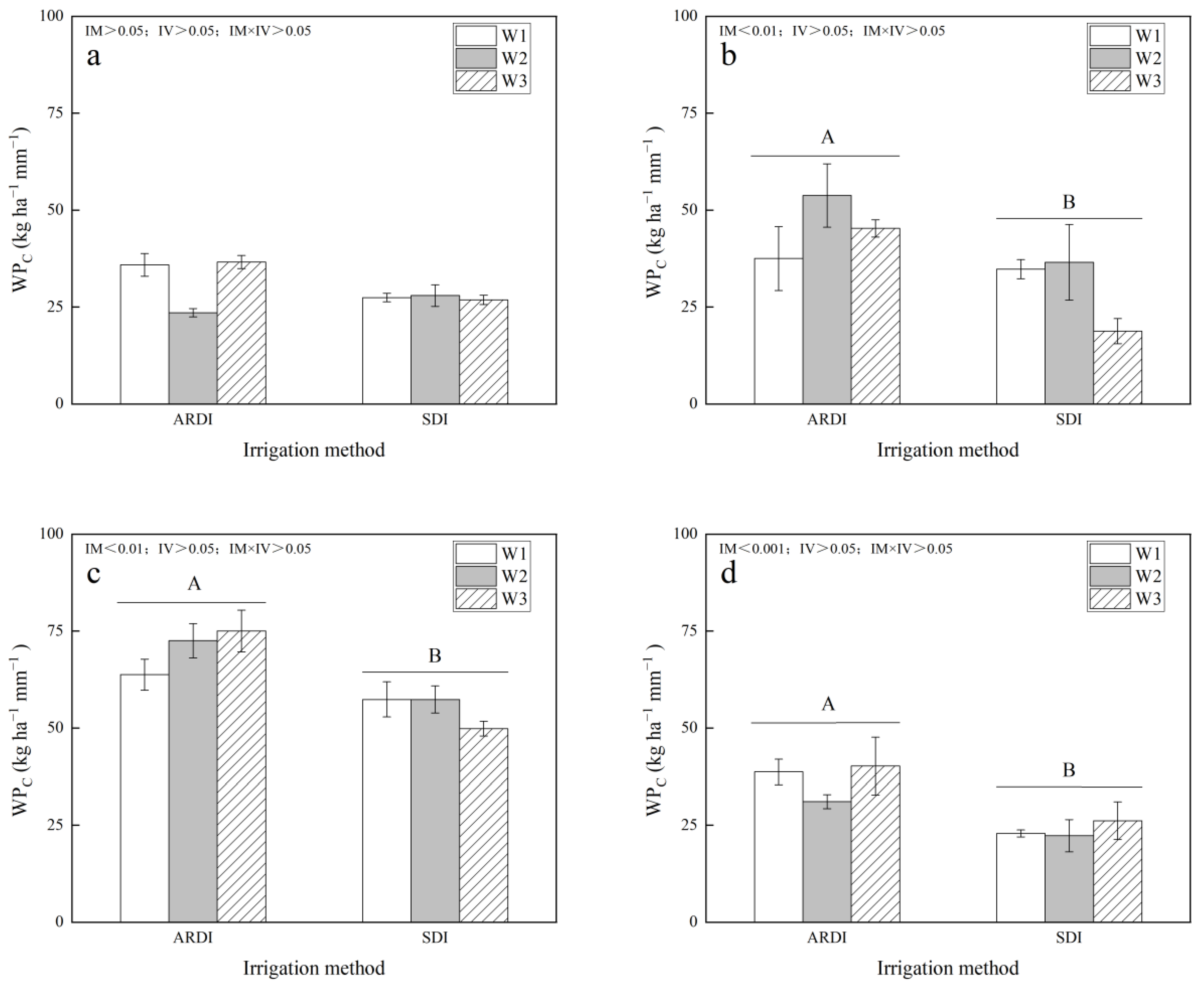 Agronomy 14 00849 g011a Agronomy 14 00849 g011a