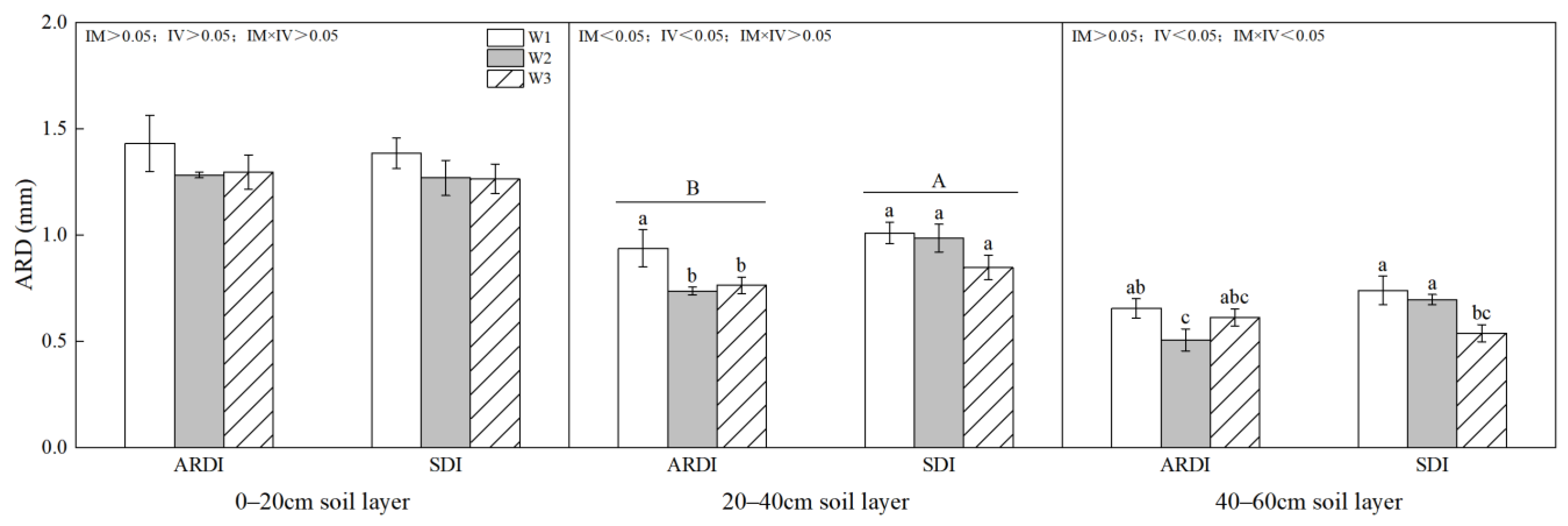 Agronomy 14 00849 g013 Agronomy 14 00849 g013