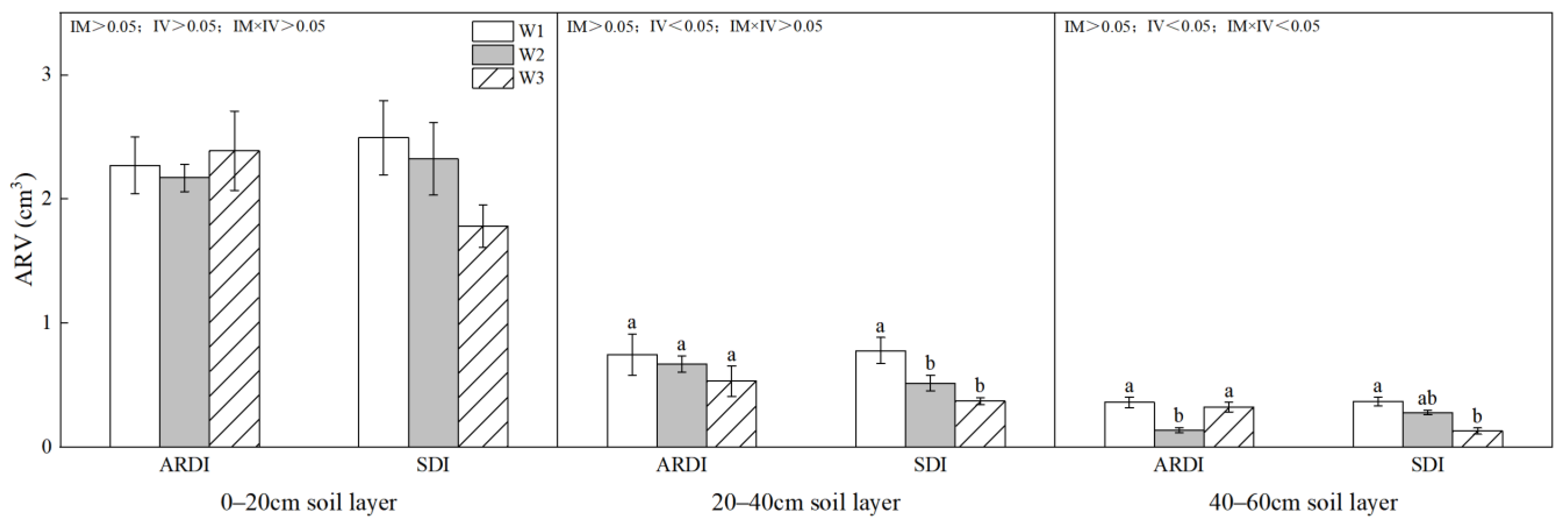 Agronomy 14 00849 g014 Agronomy 14 00849 g014