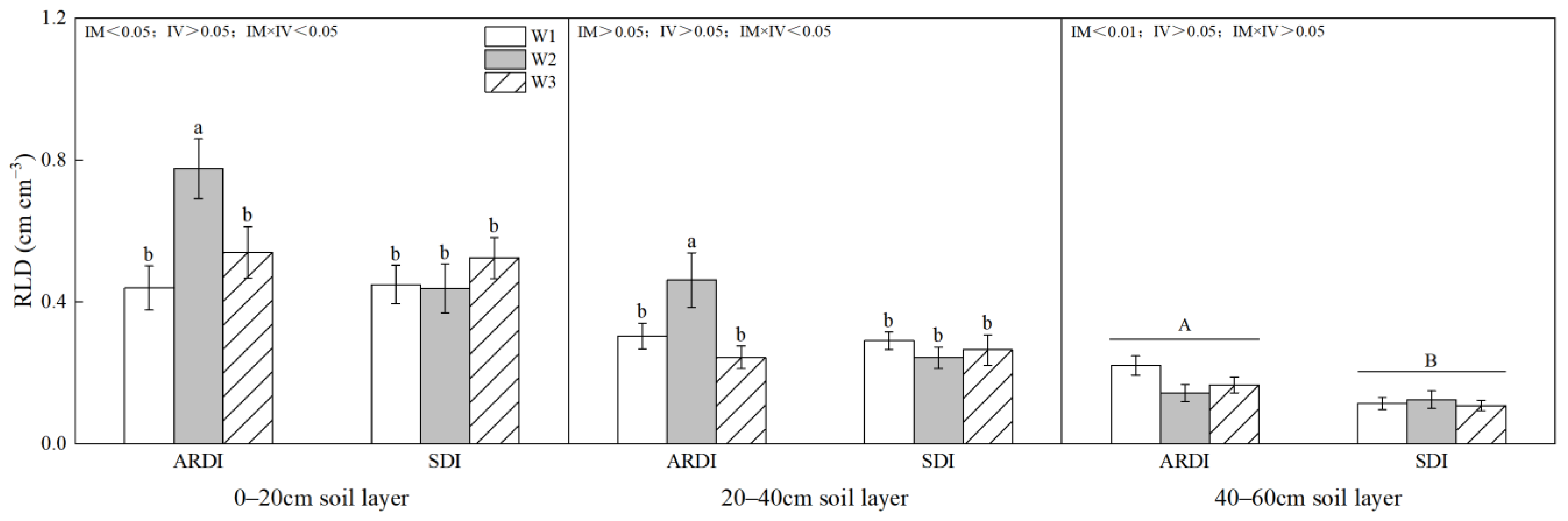 Agronomy 14 00849 g015 Agronomy 14 00849 g015