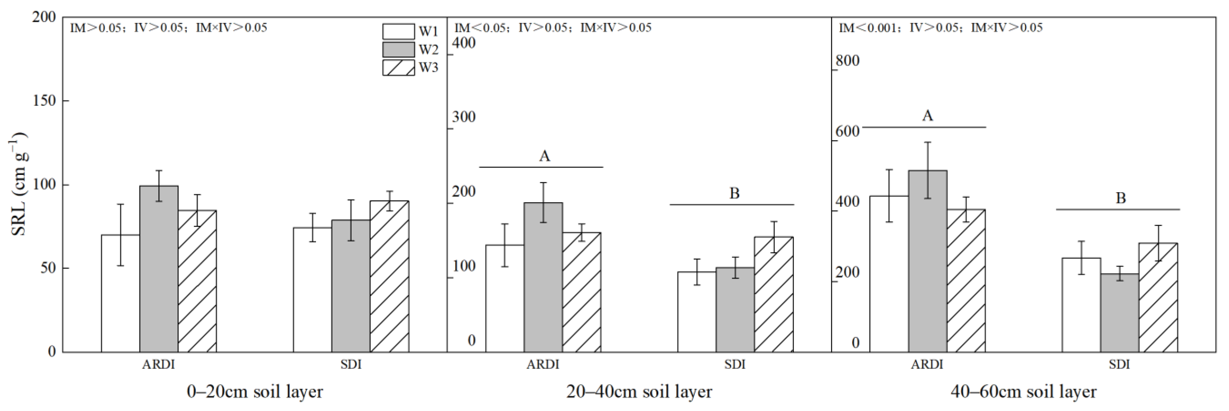 Agronomy 14 00849 g016 Agronomy 14 00849 g016