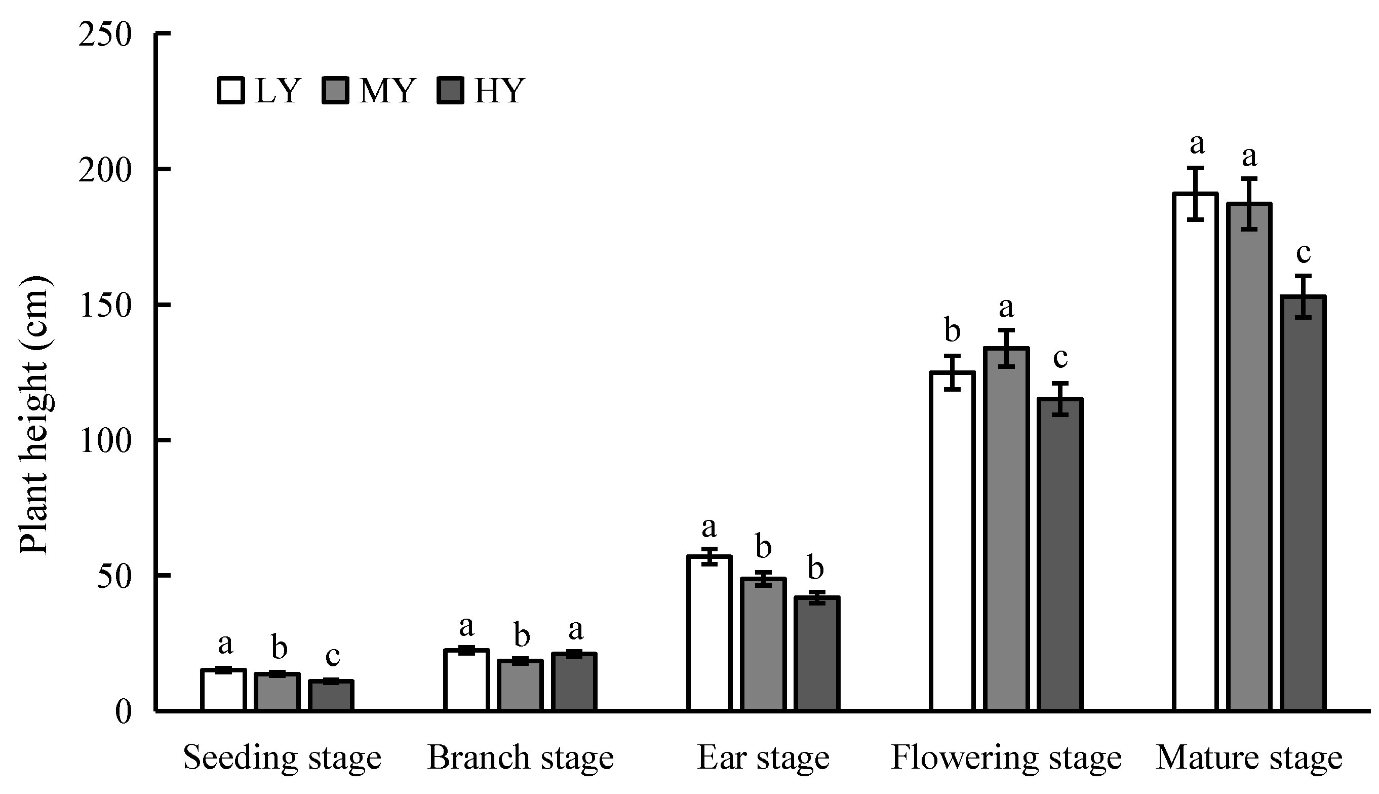 Agronomy 14 00852 g002
