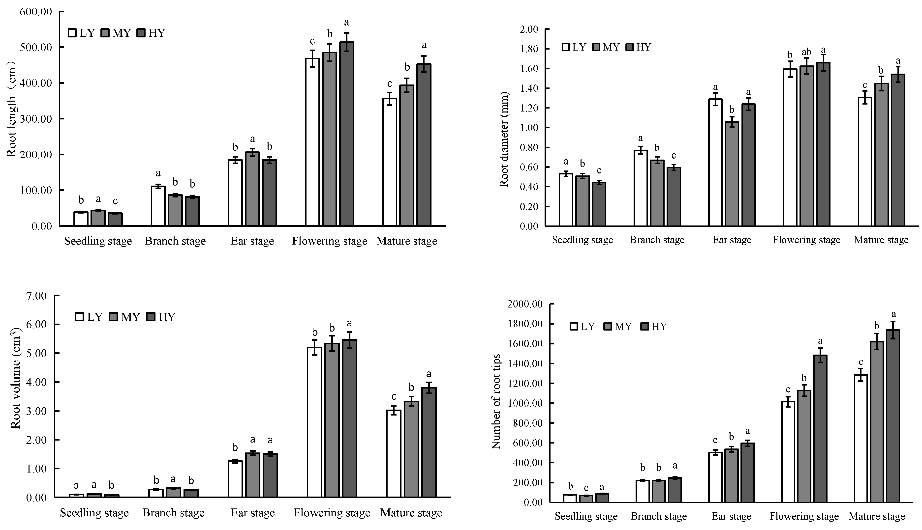 Agronomy 14 00852 g003