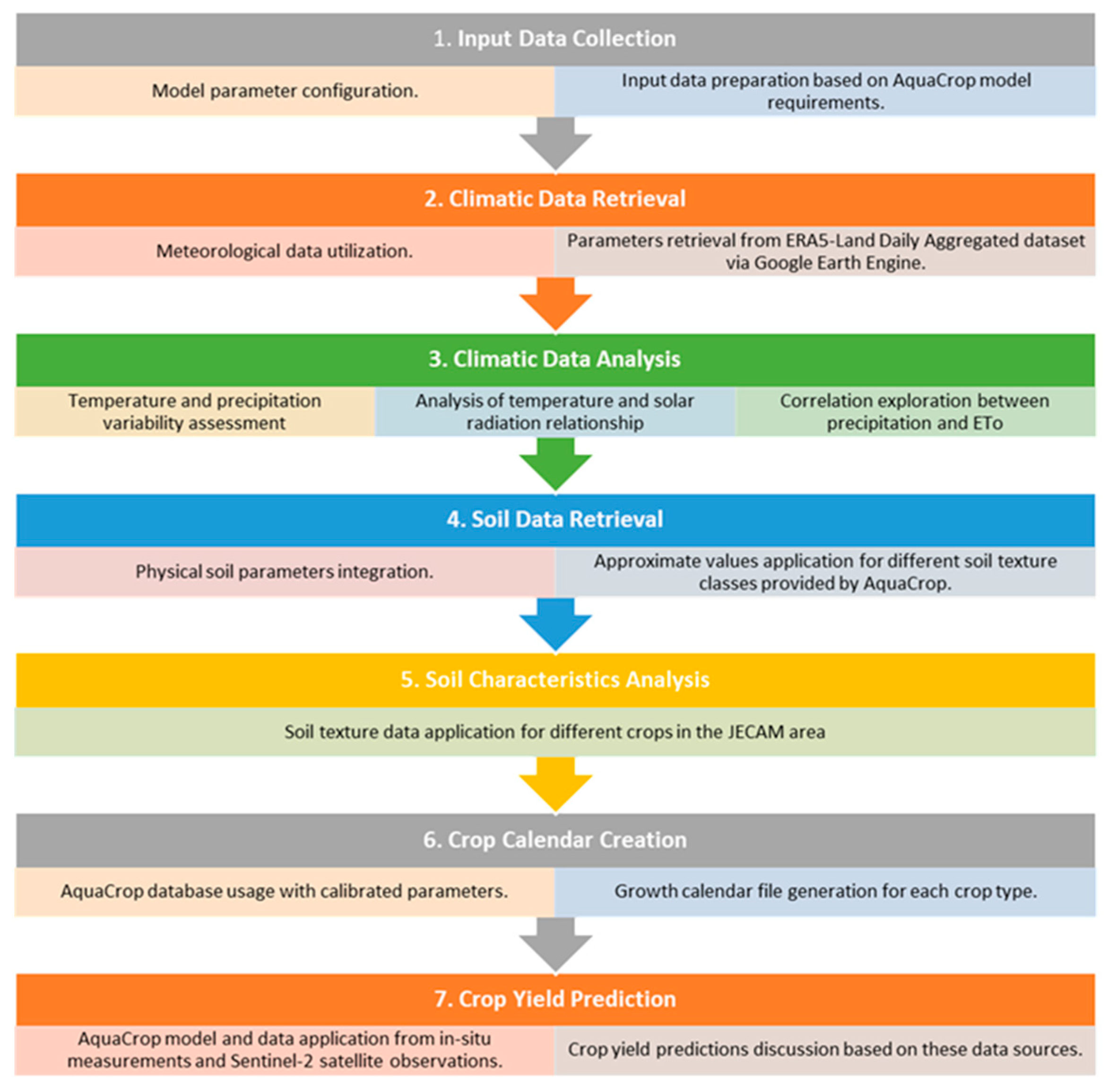 Agronomy 14 00854 g002