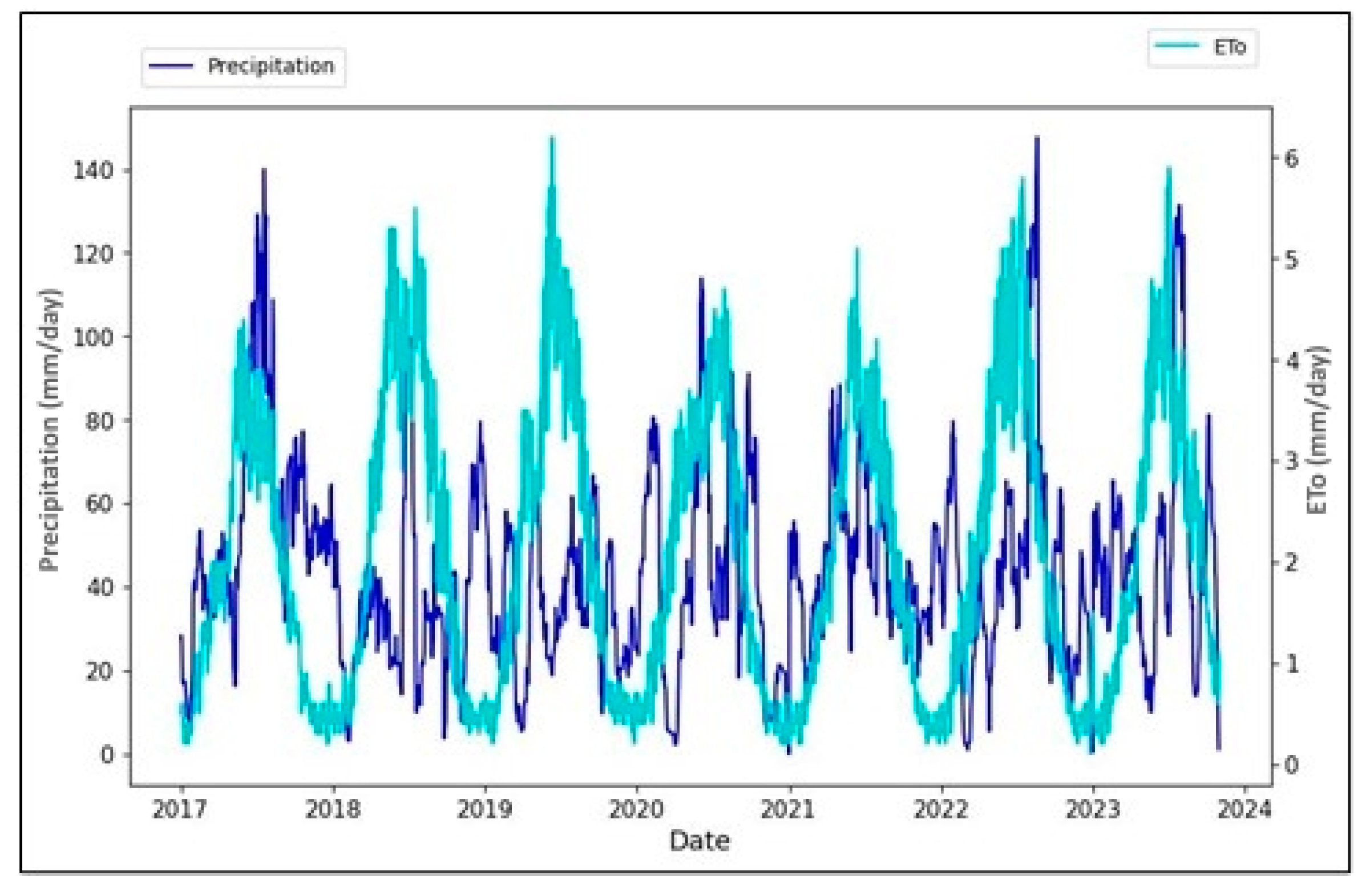 Agronomy 14 00854 g003