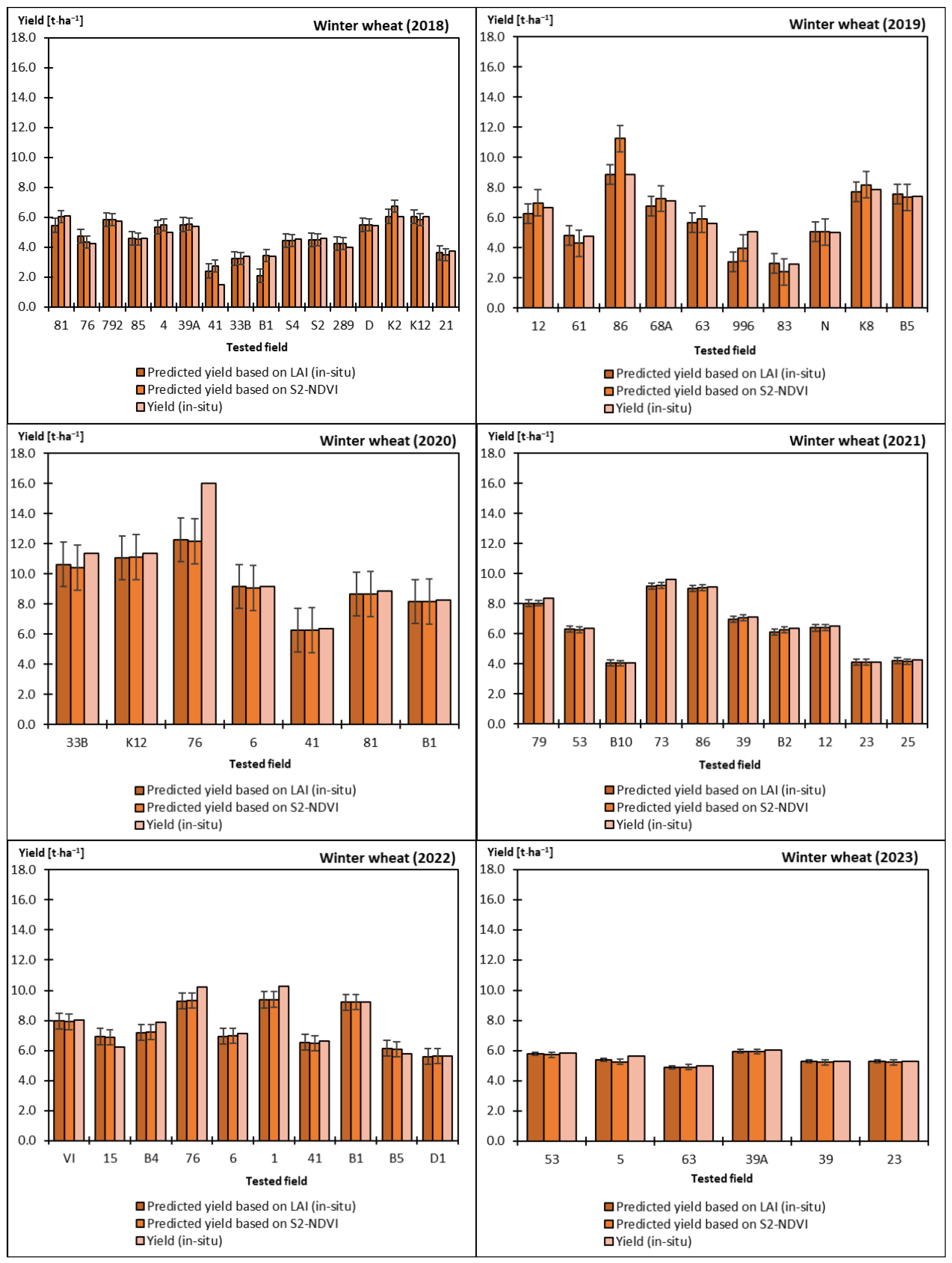 Agronomy 14 00854 g004