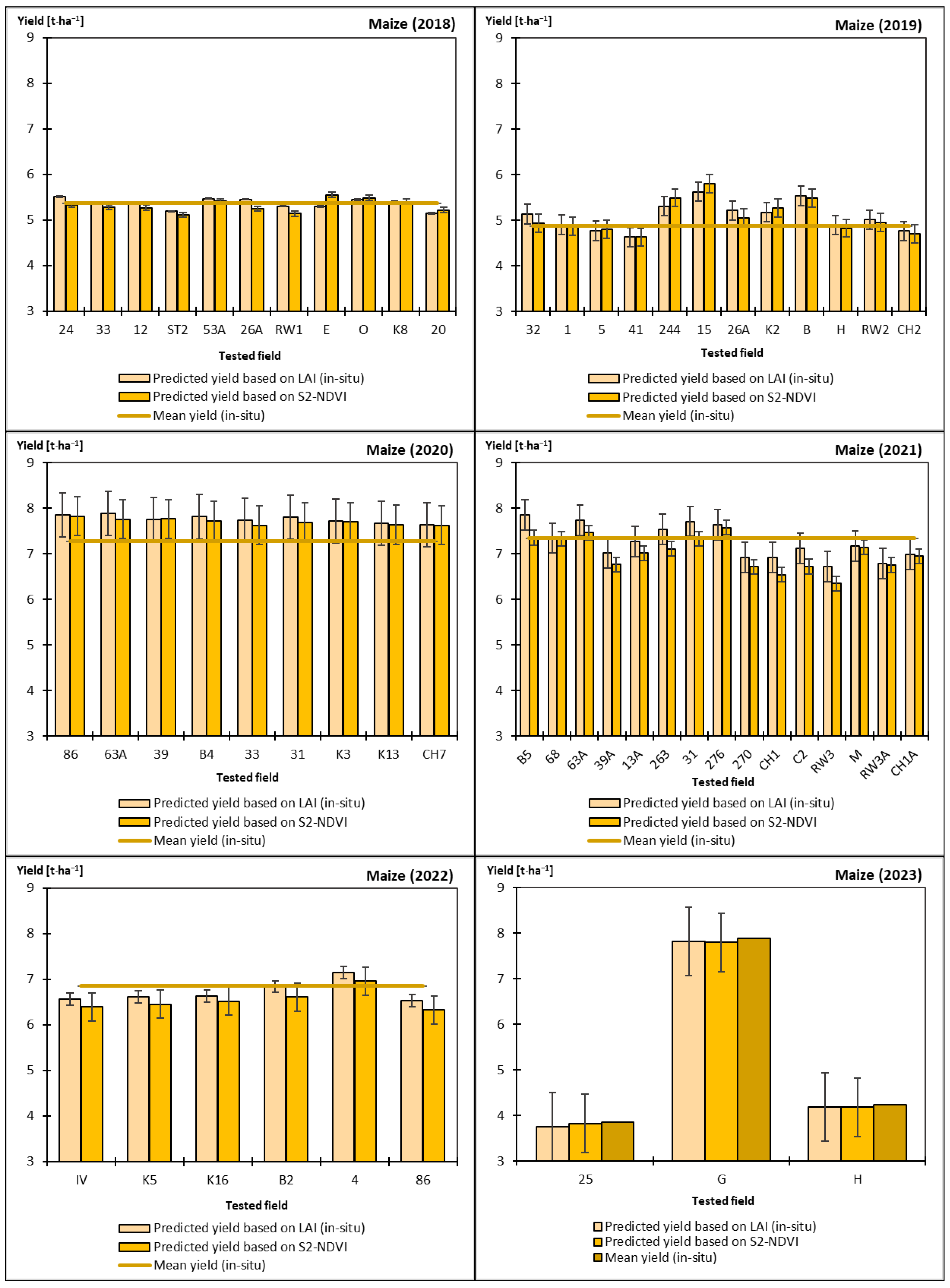 Agronomy 14 00854 g005