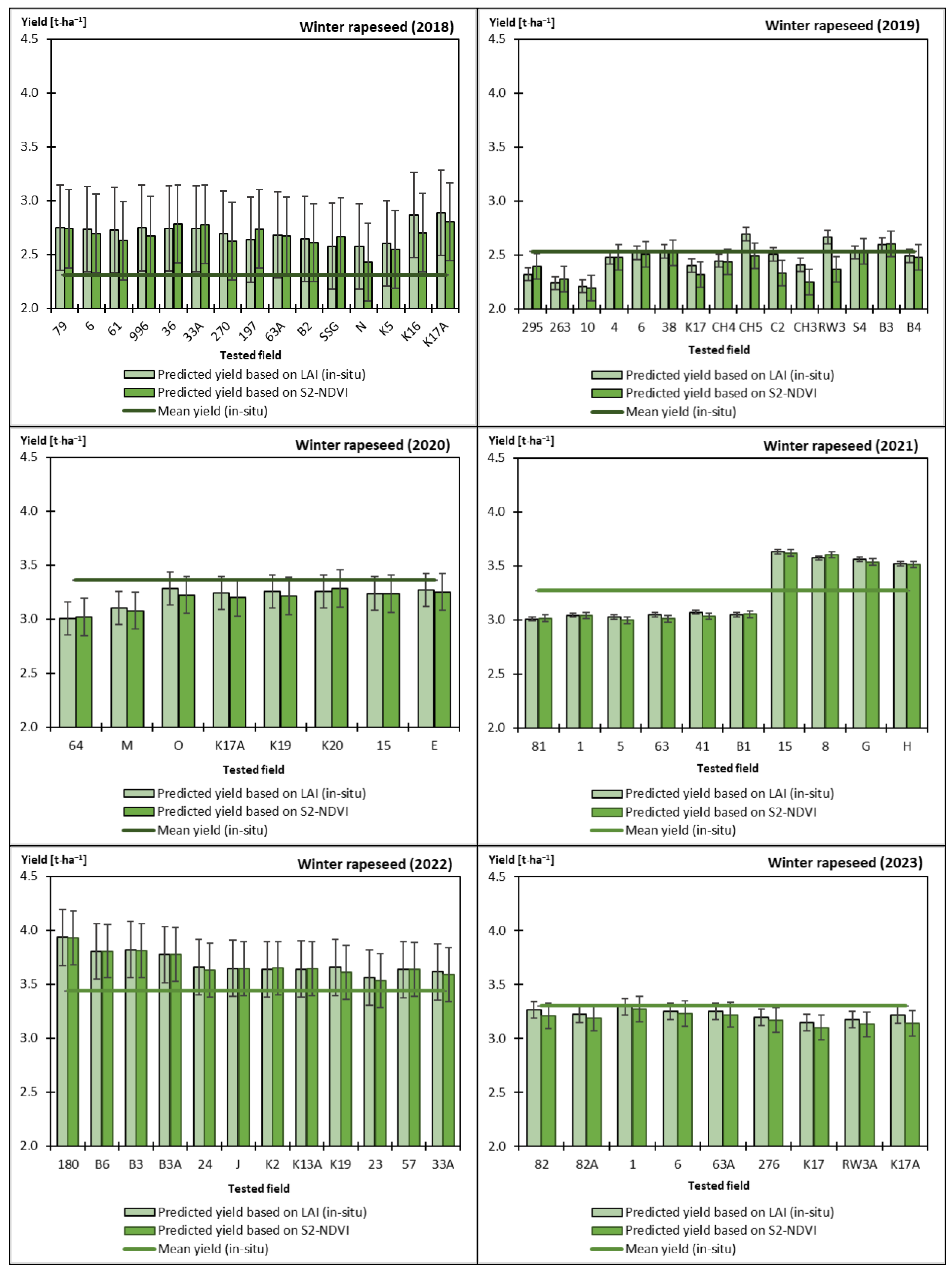 Agronomy 14 00854 g006