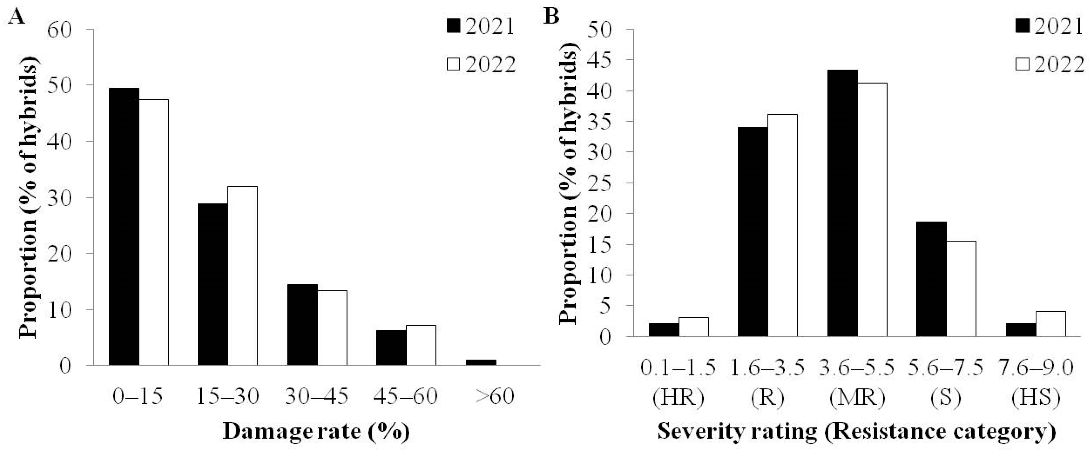 Agronomy 14 00855 g005
