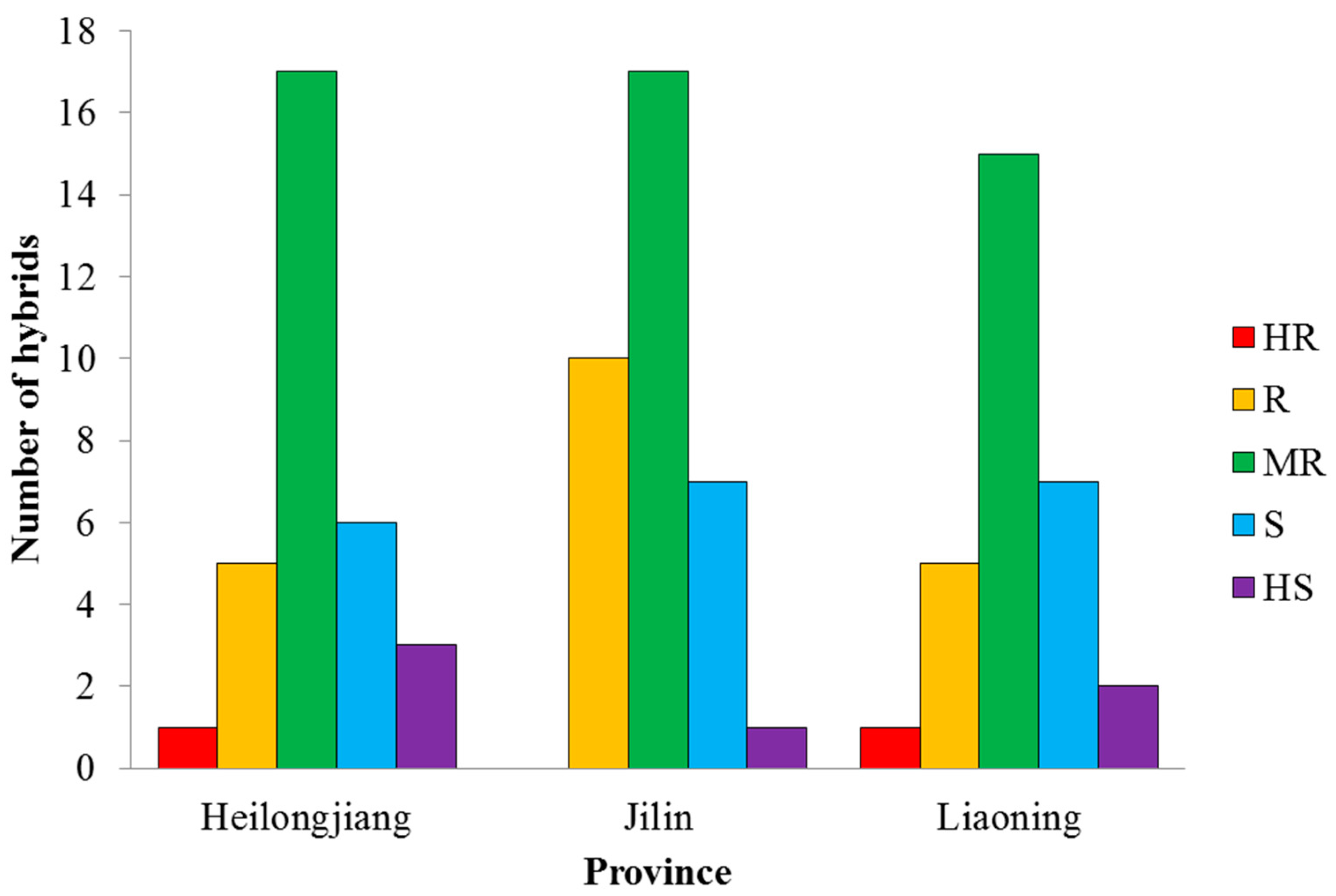 Agronomy 14 00855 g006