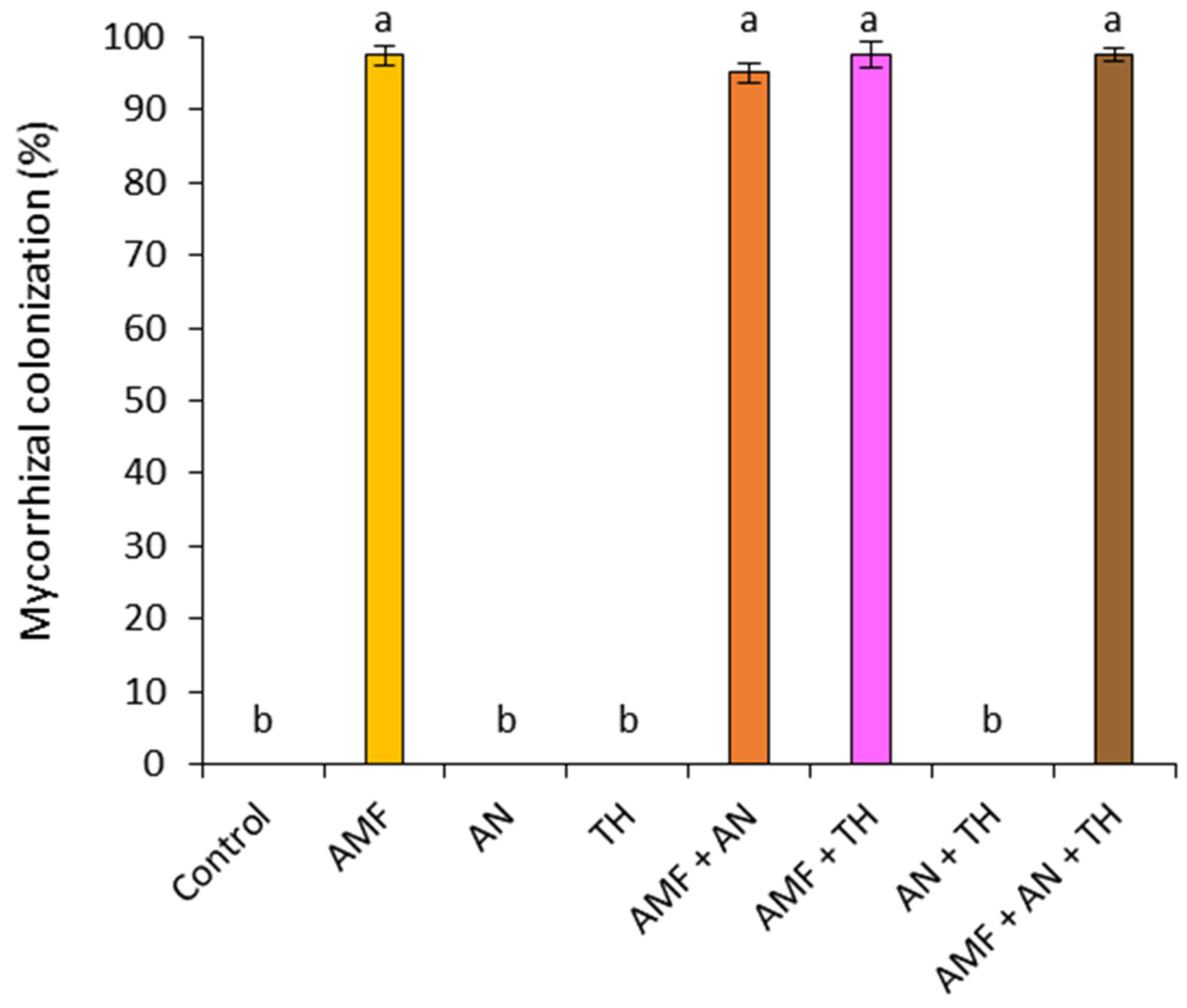 Agronomy 14 00860 g003 Agronomy 14 00860 g003
