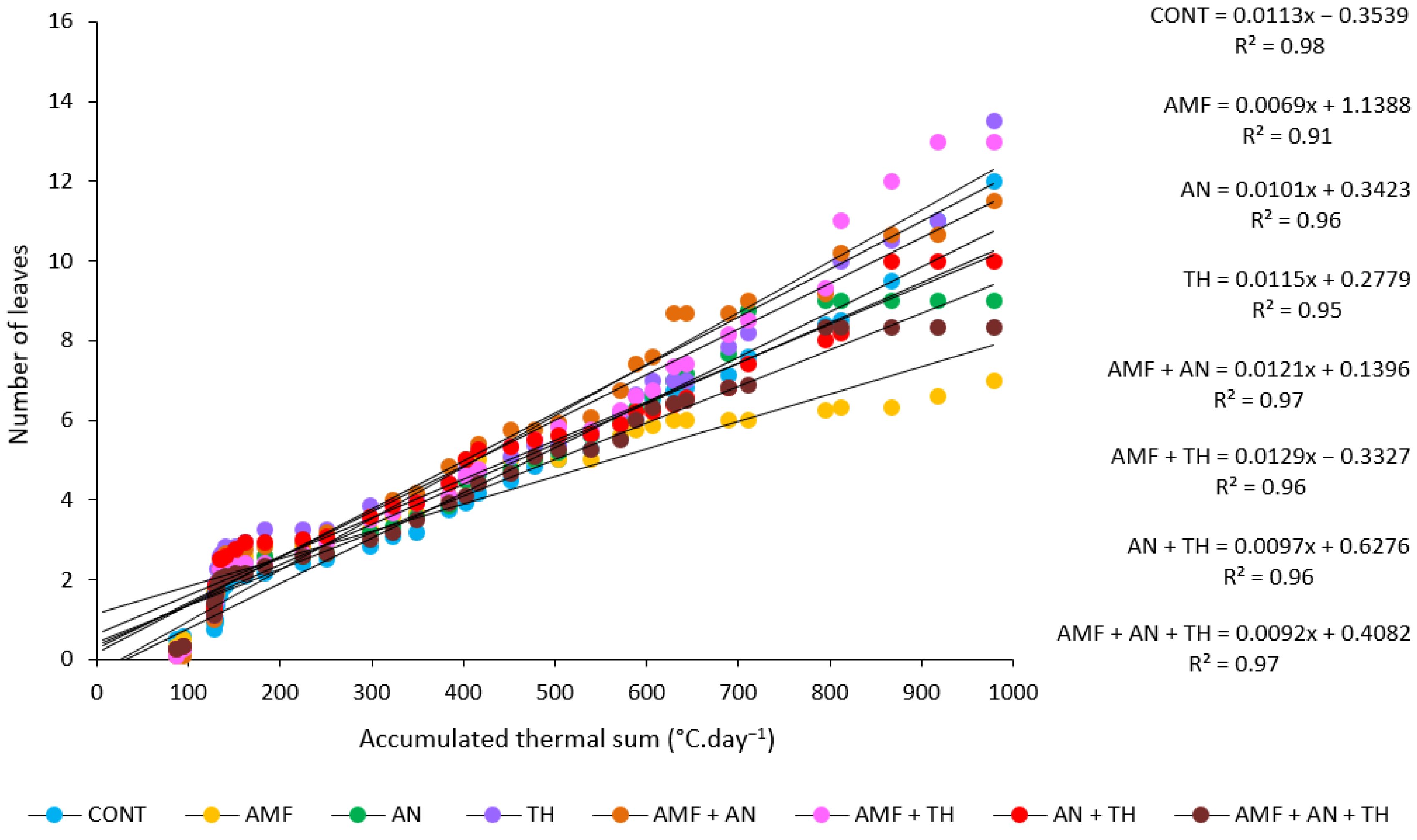 Agronomy 14 00860 g006 Agronomy 14 00860 g006