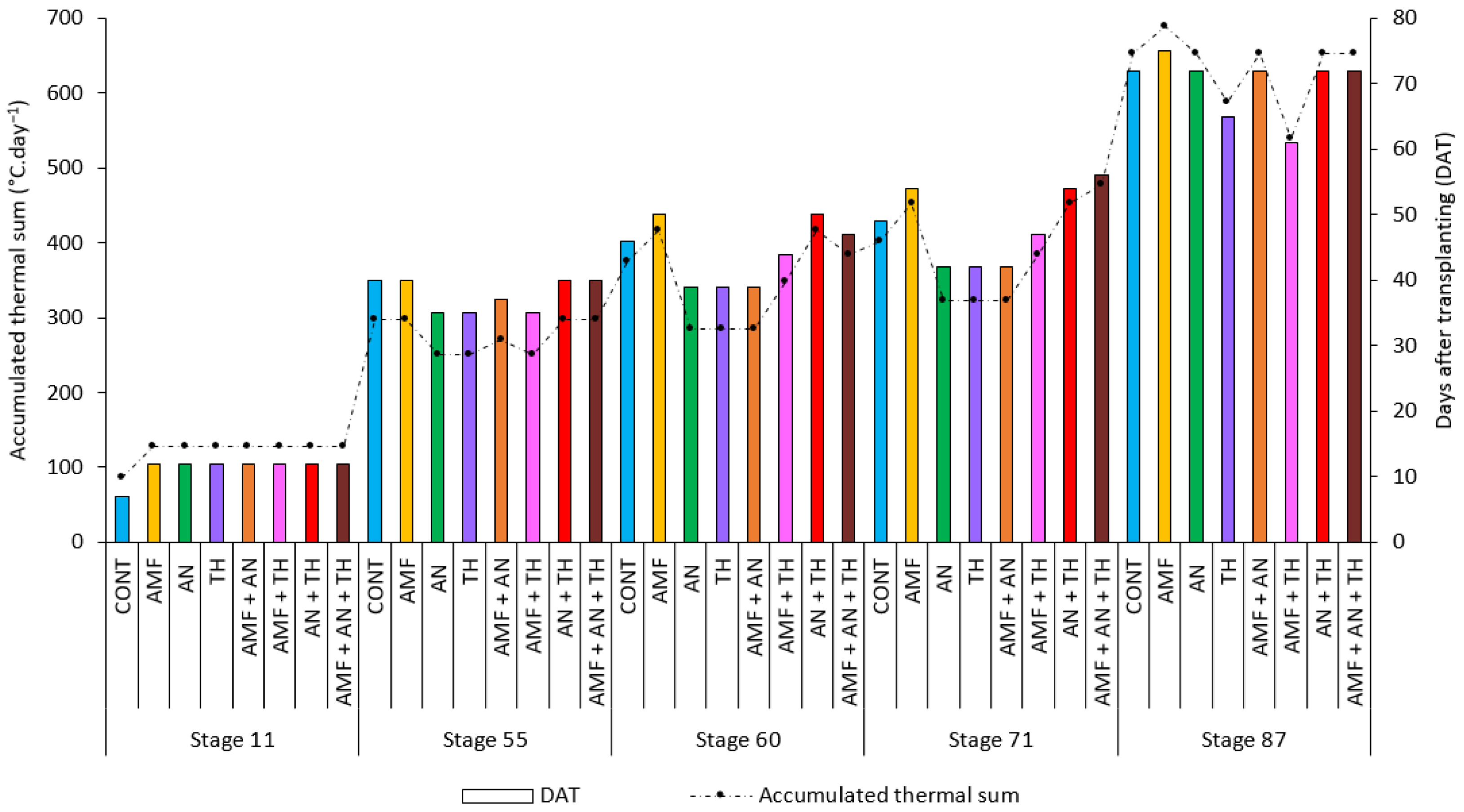 Agronomy 14 00860 g007 Agronomy 14 00860 g007