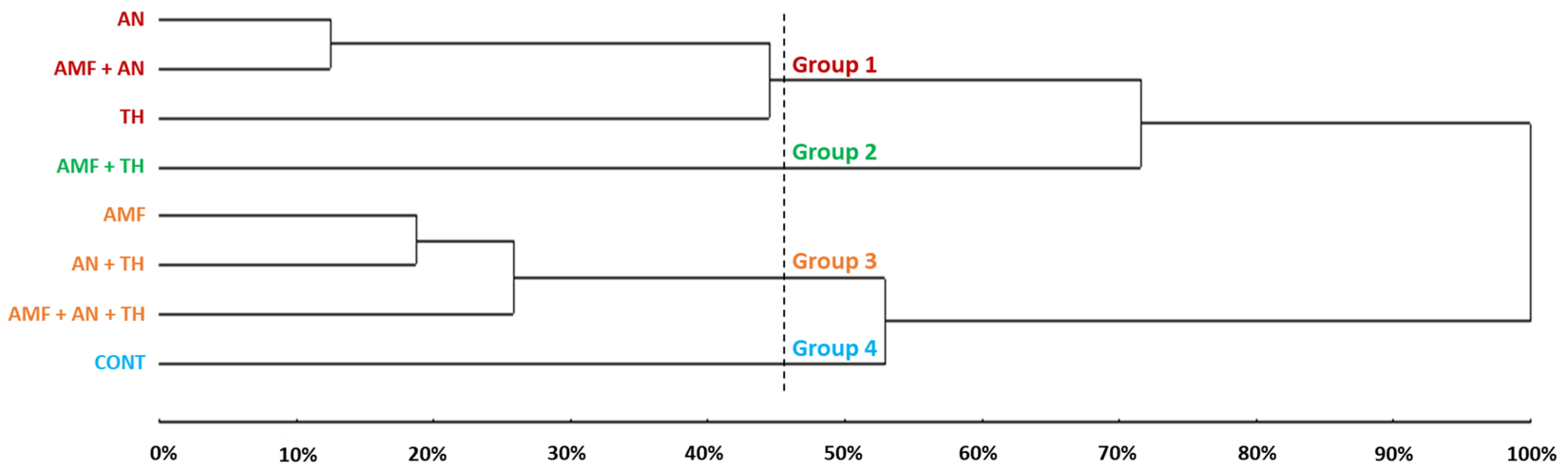 Agronomy 14 00860 g008 Agronomy 14 00860 g008