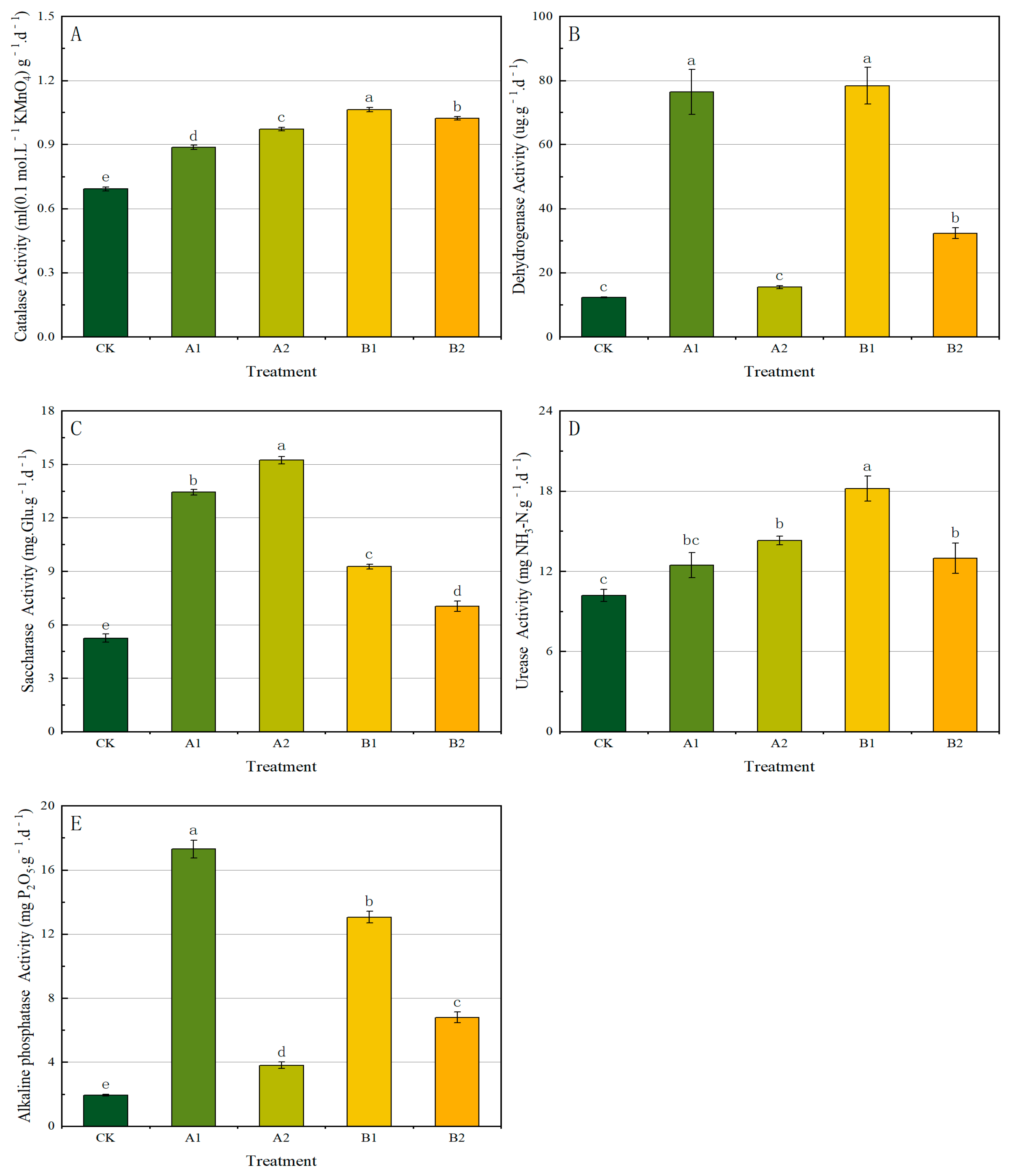 Agronomy 14 00861 g004
