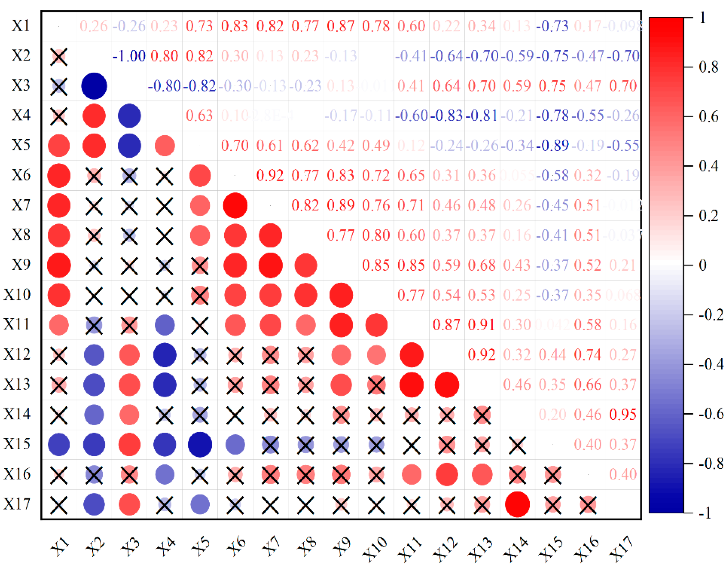 Agronomy 14 00861 g005