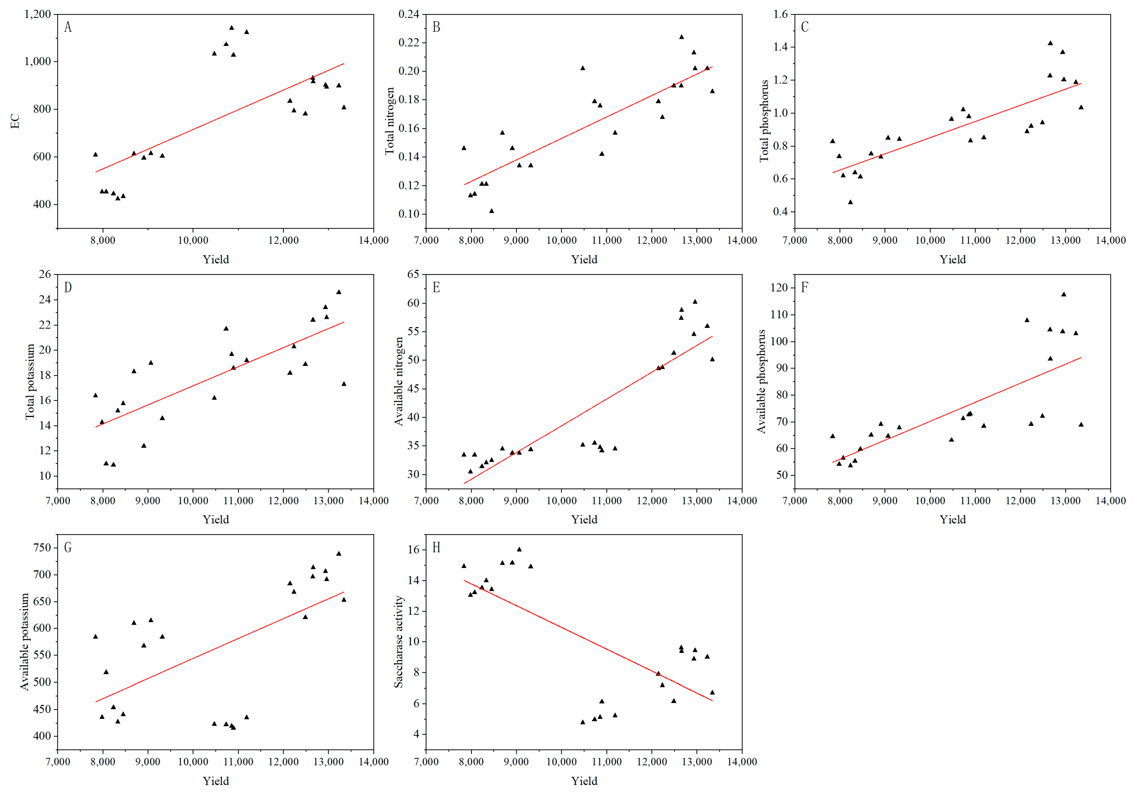 Agronomy 14 00861 g006